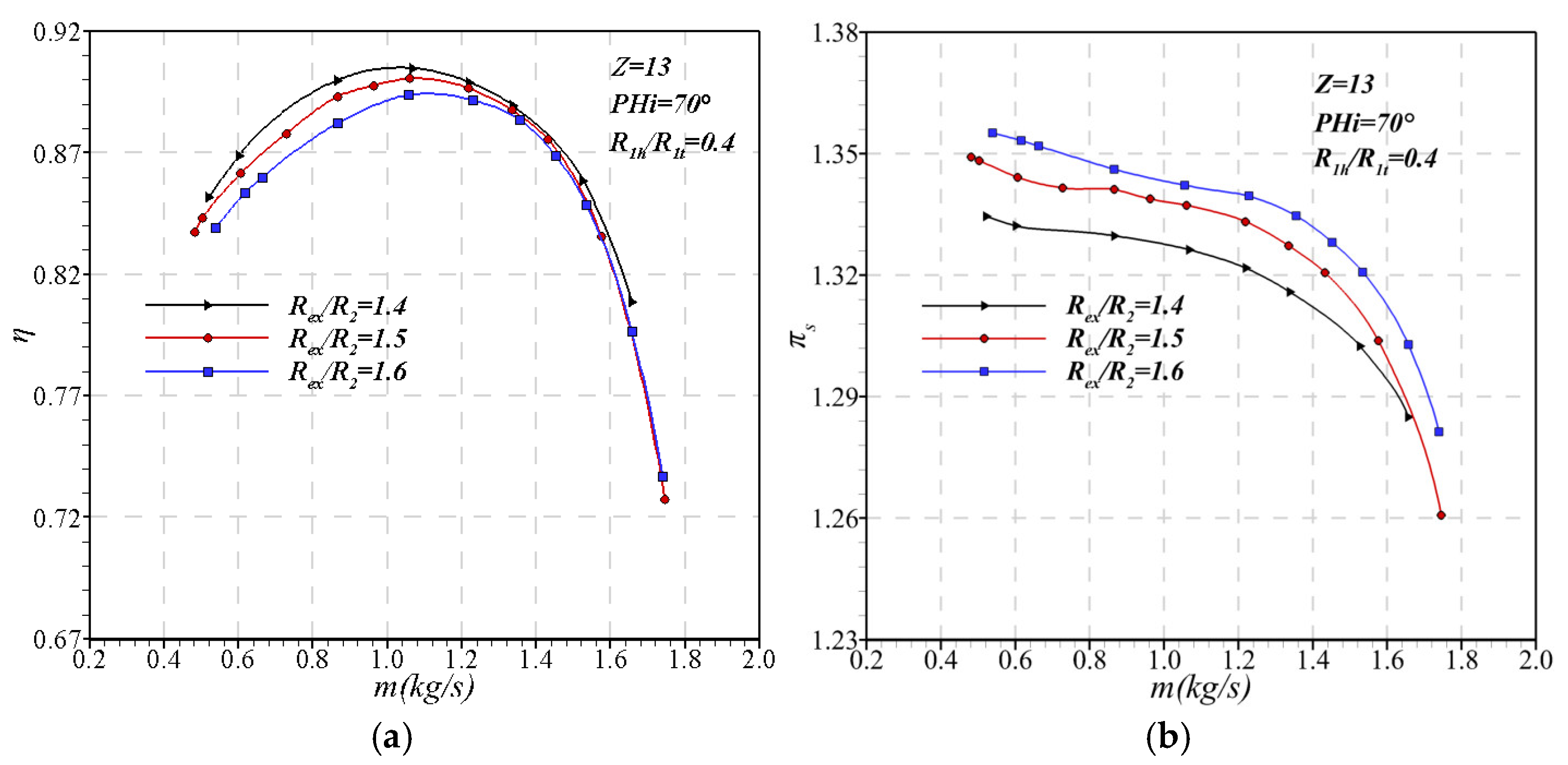 Aerospace 11 00869 g005