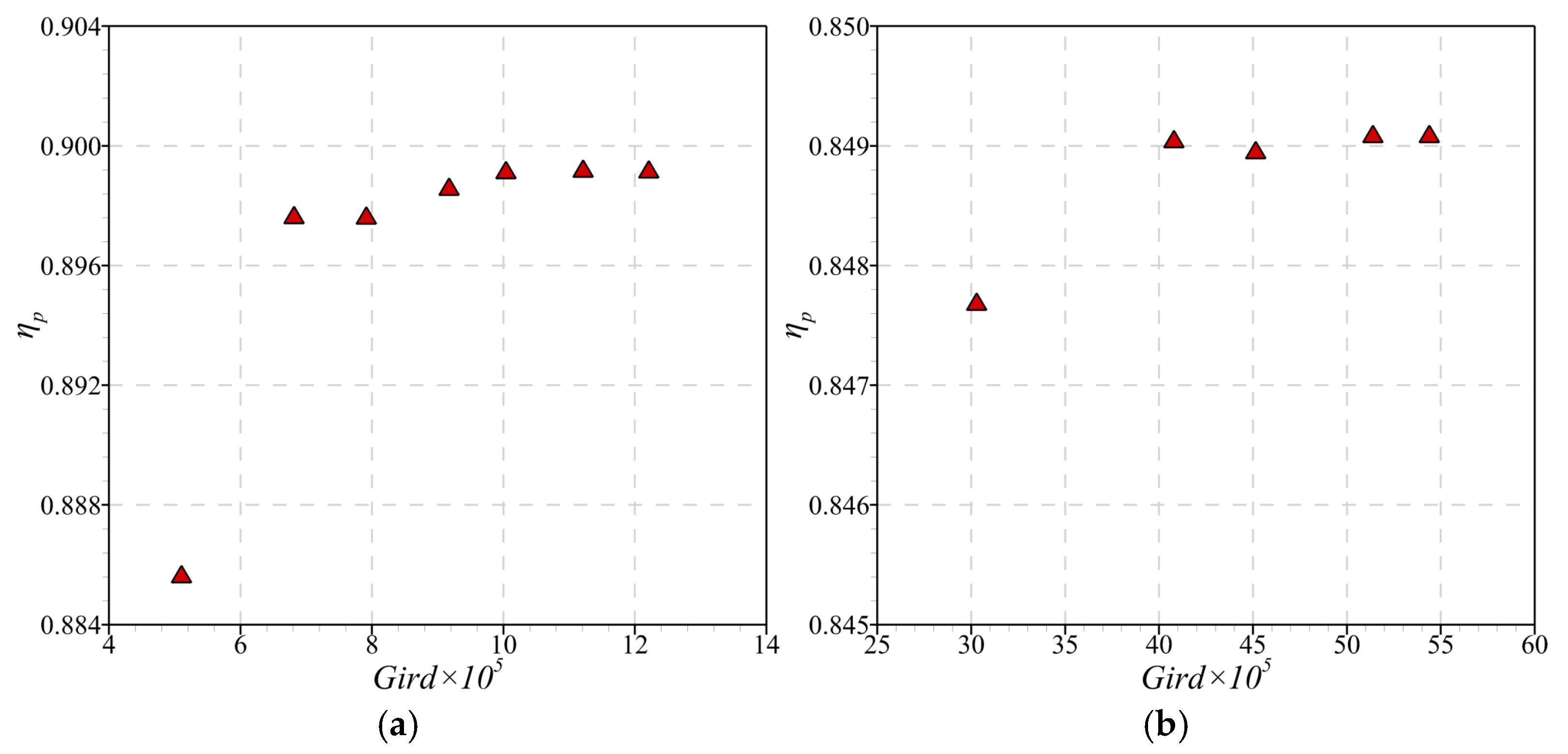Aerospace 11 00869 g009