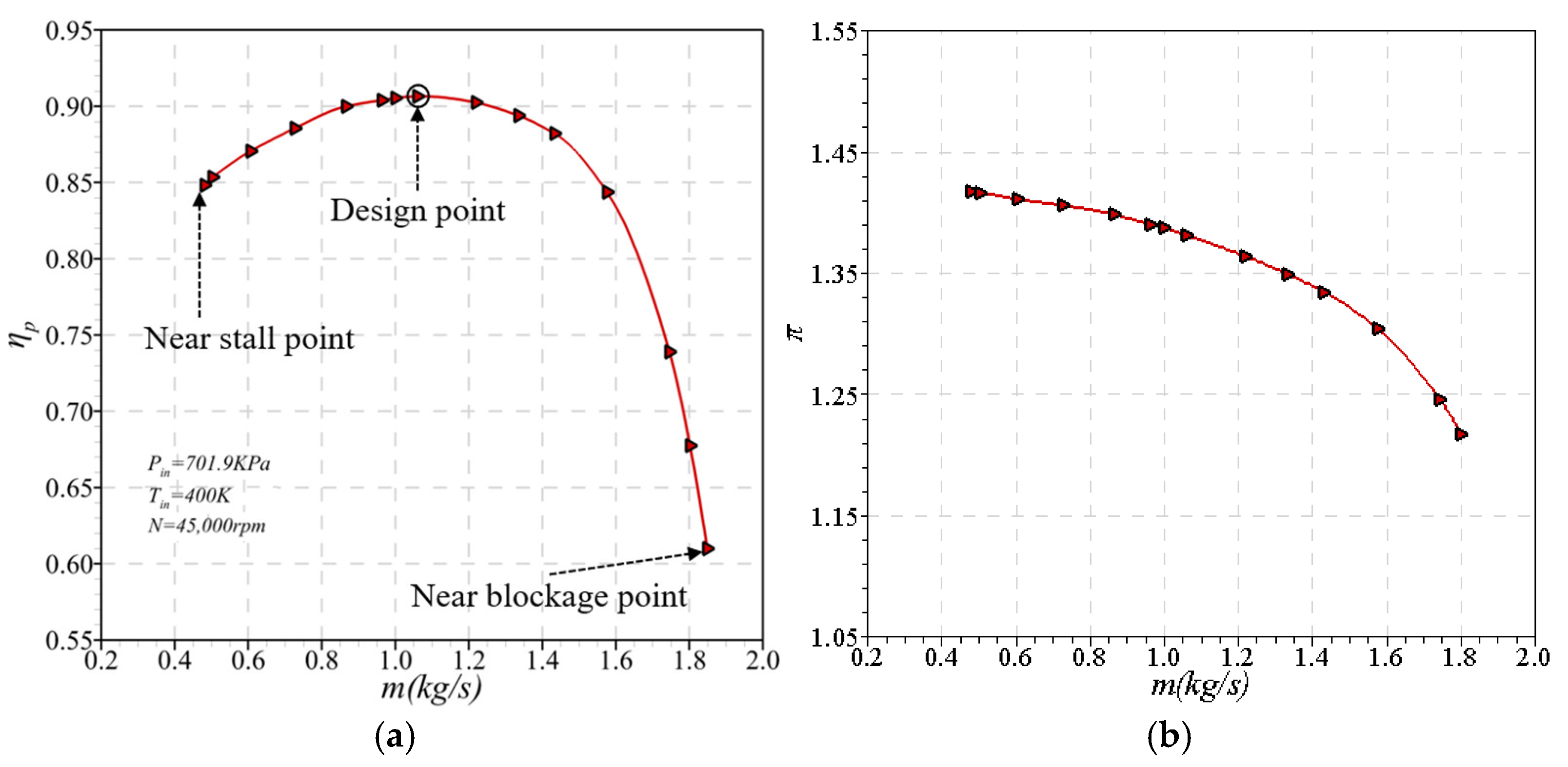 Aerospace 11 00869 g010