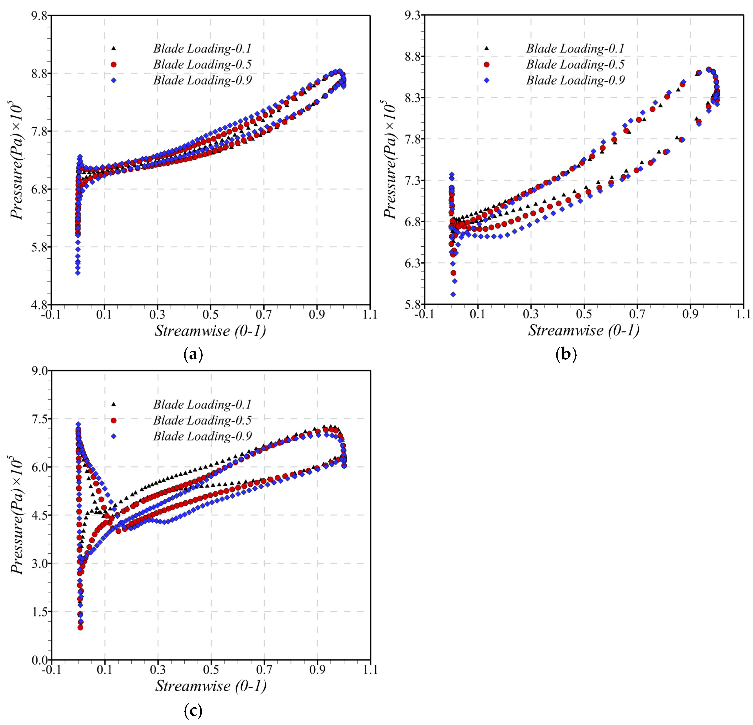 Aerospace 11 00869 g012