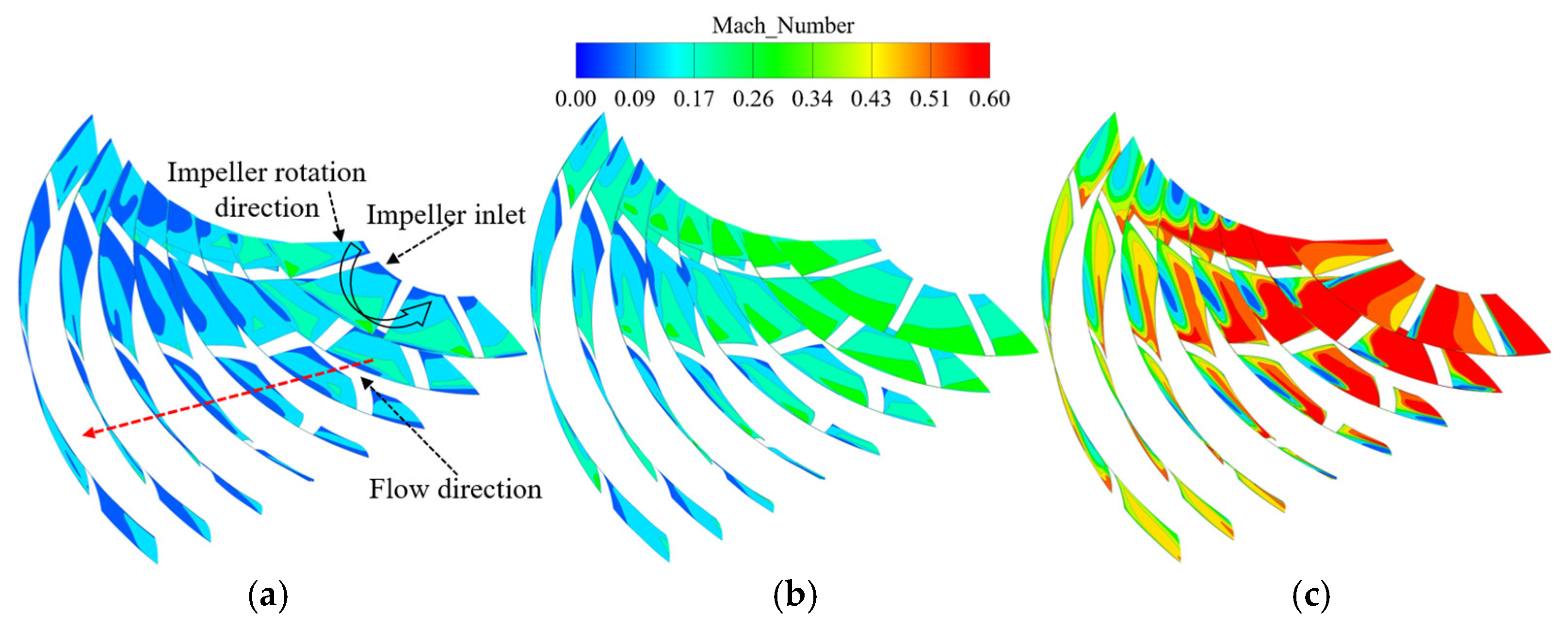 Aerospace 11 00869 g013
