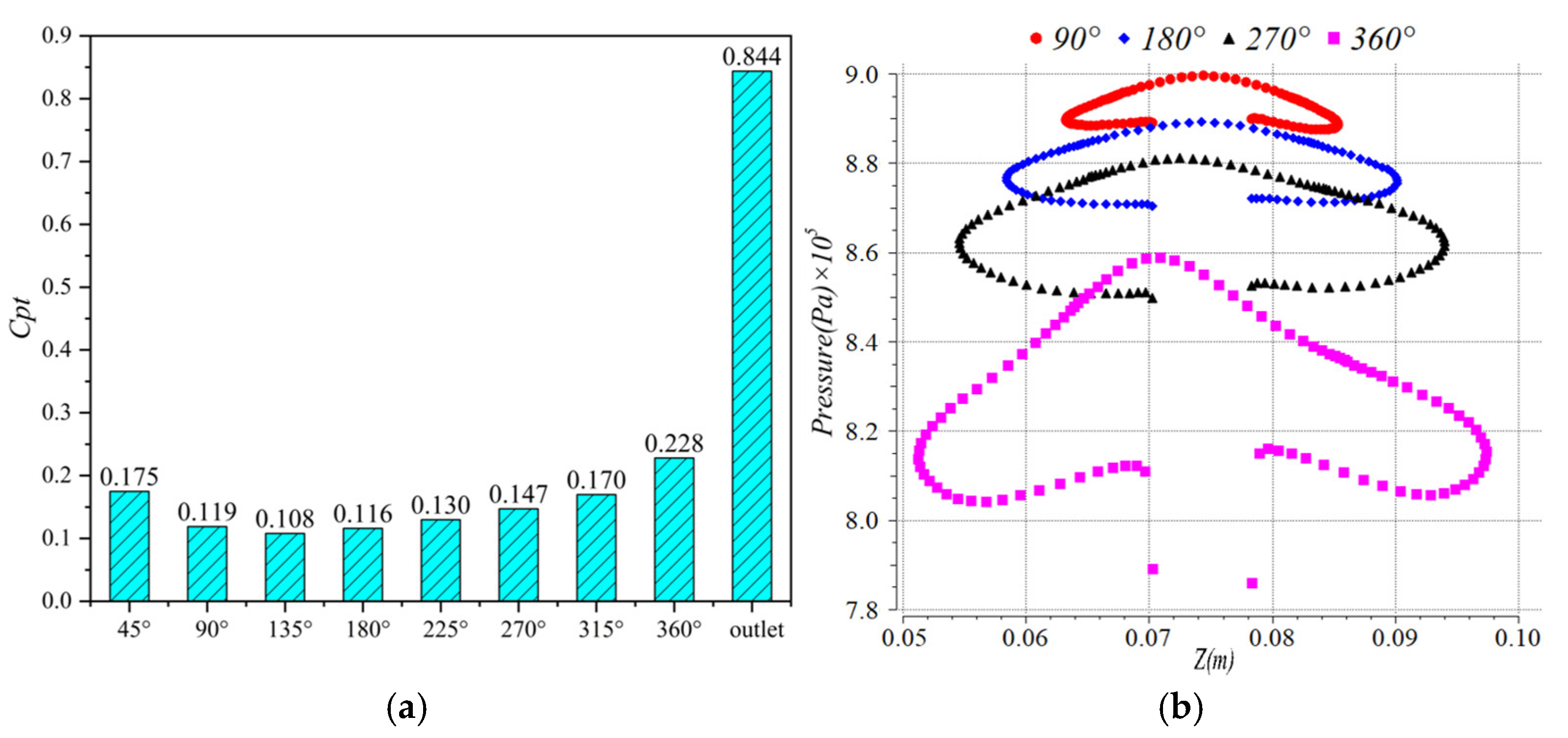 Aerospace 11 00869 g021