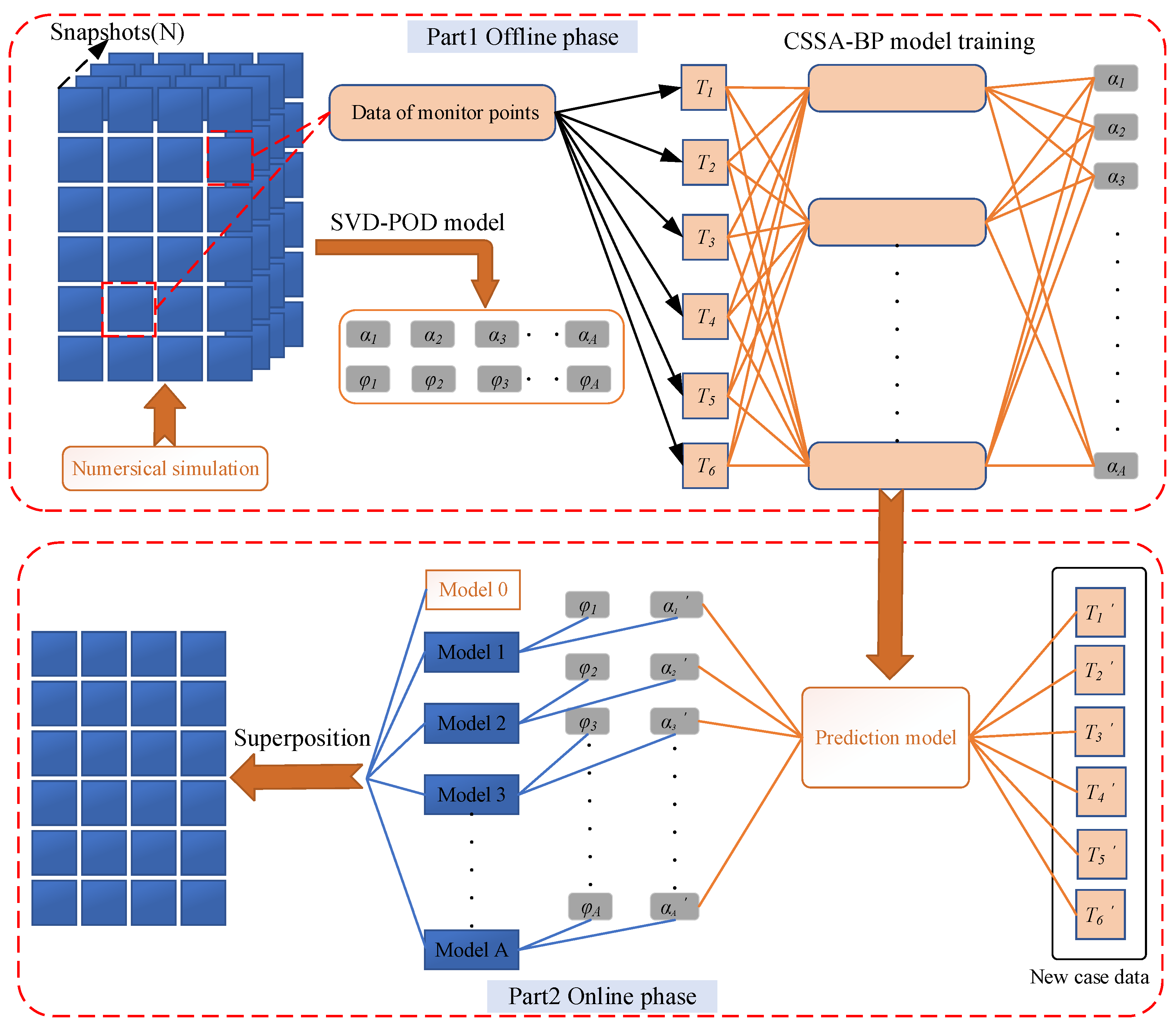 Aerospace 11 00871 g001