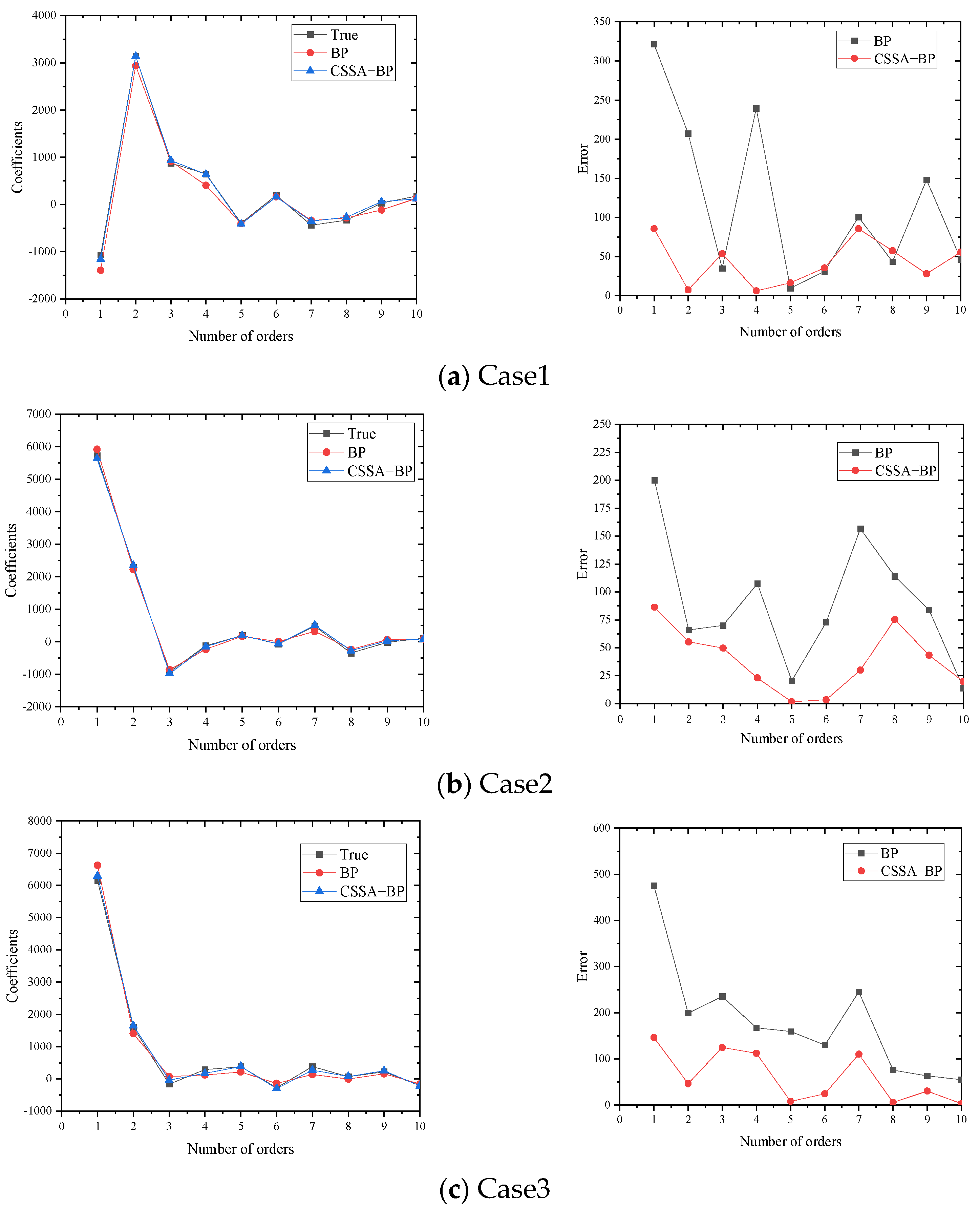 Aerospace 11 00871 g014