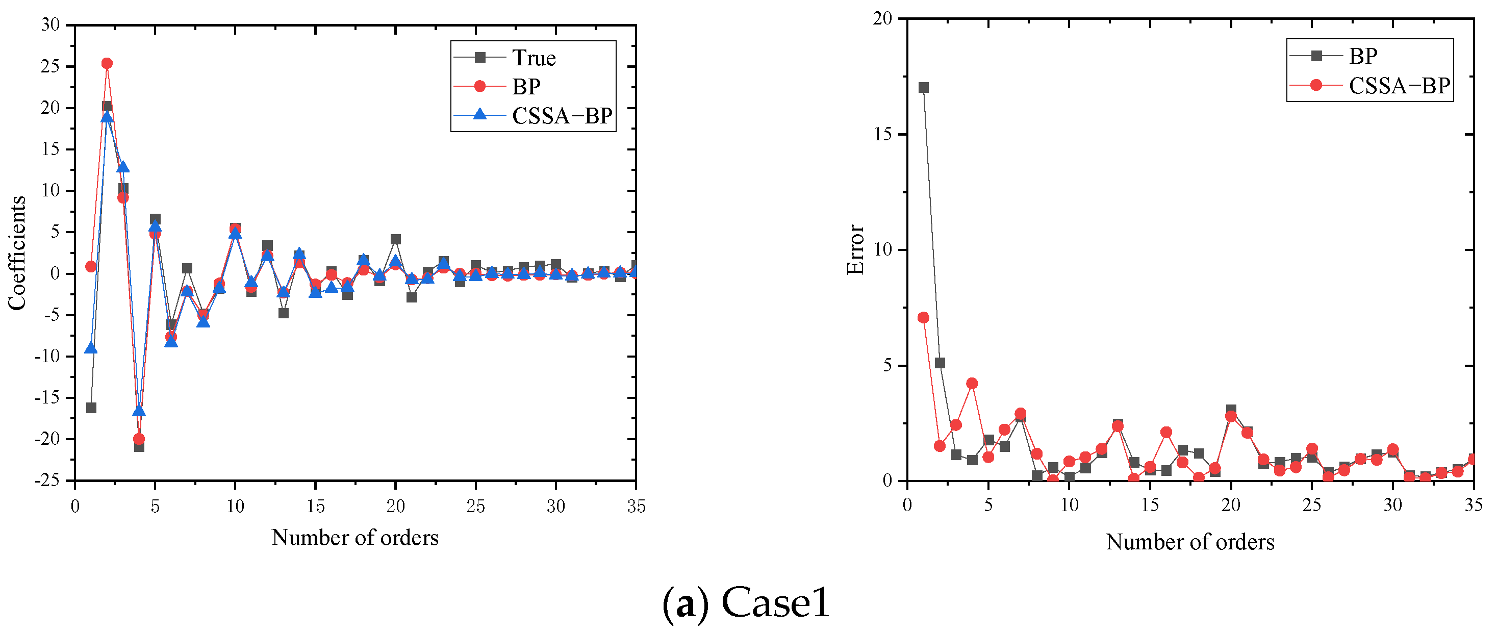 Aerospace 11 00871 g015a