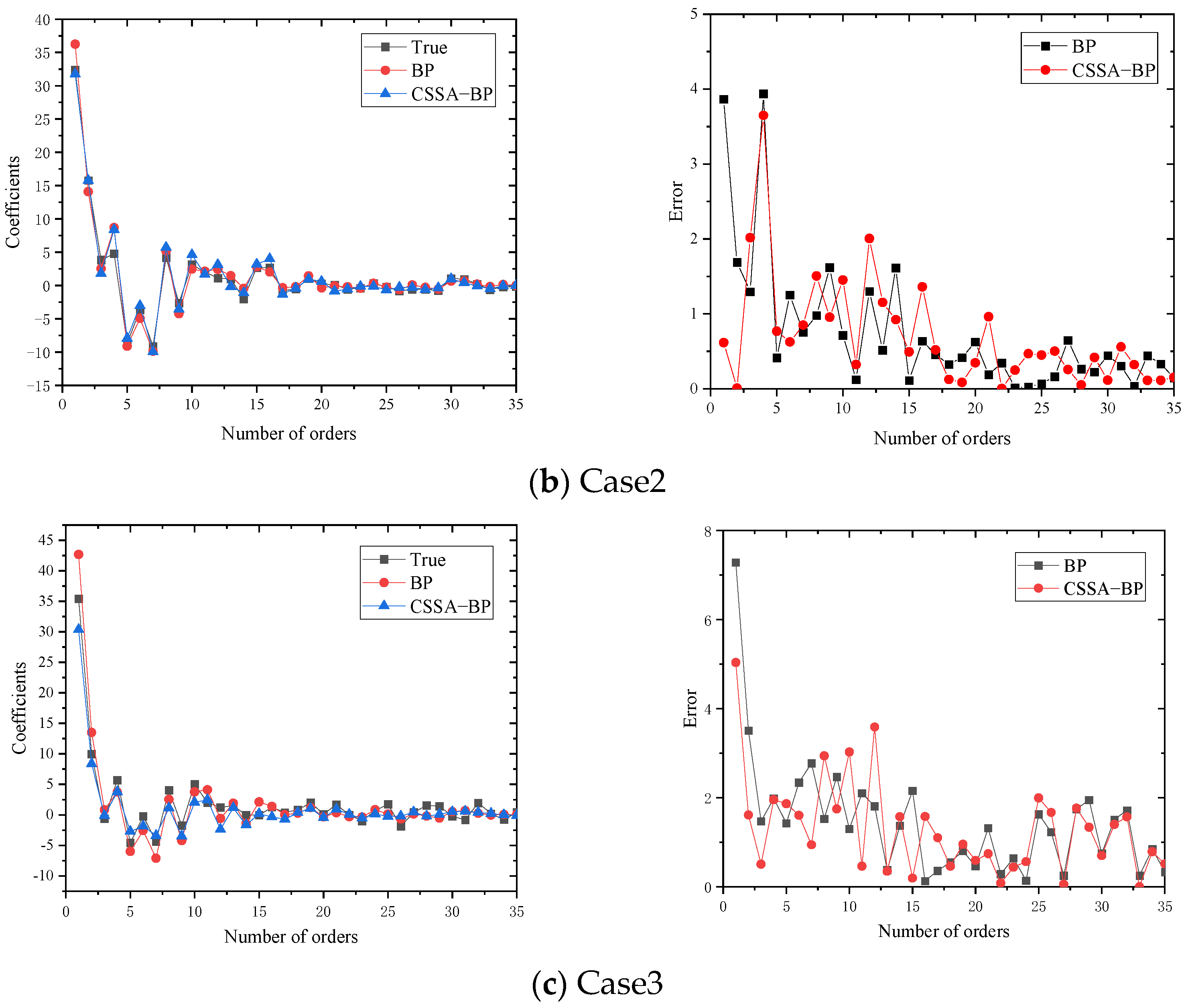 Aerospace 11 00871 g015b