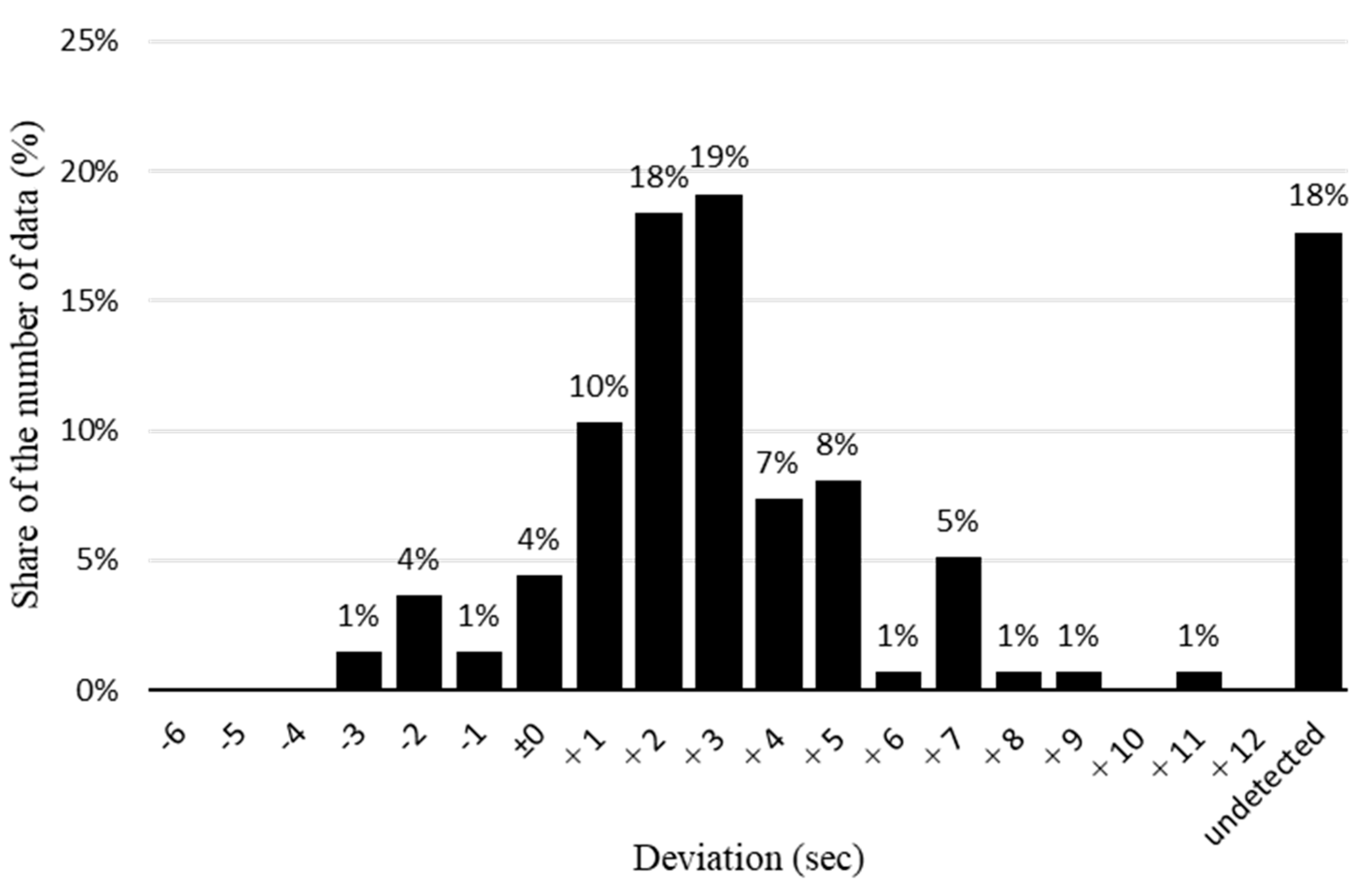 Aerospace 11 00873 g008