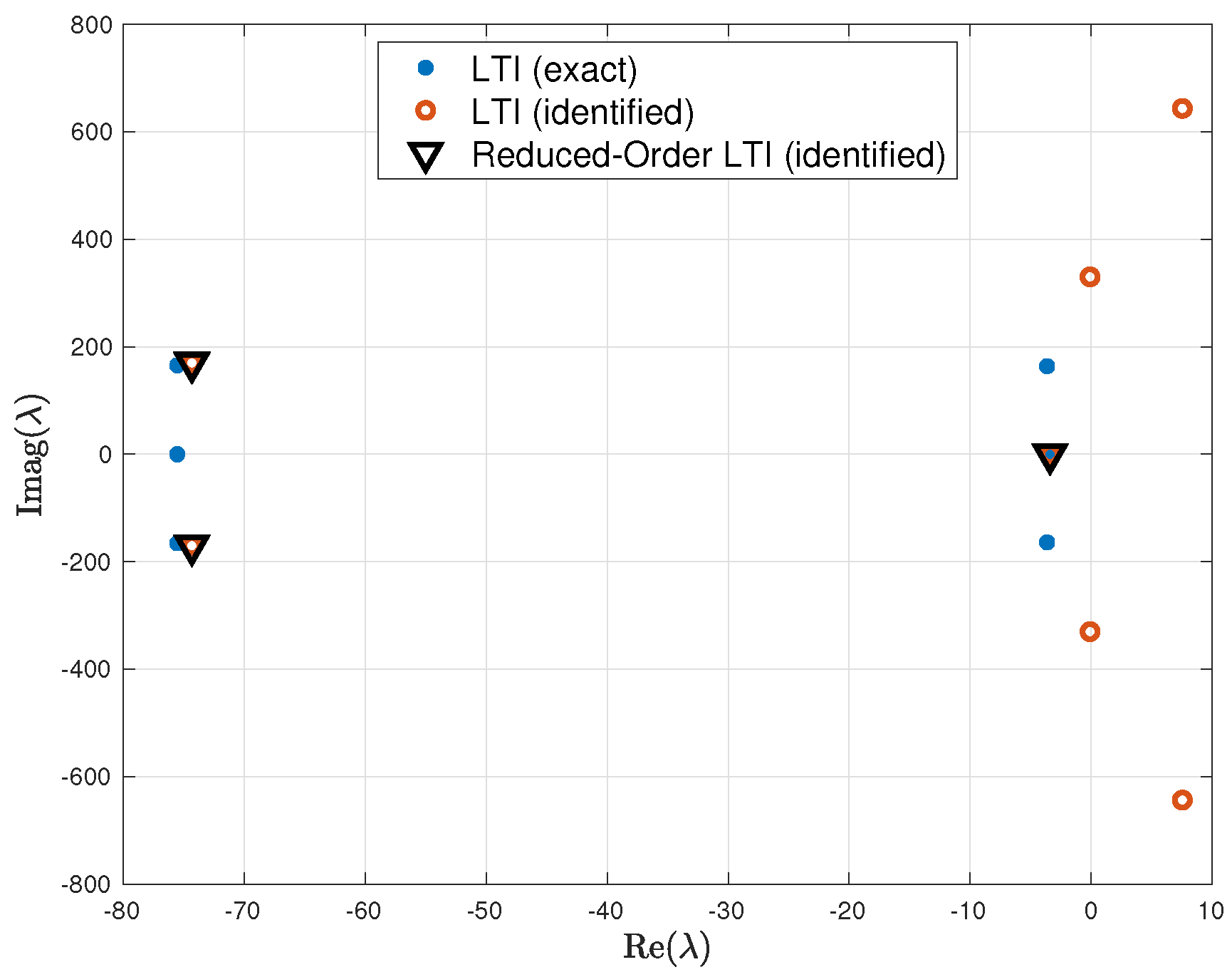 Aerospace 11 00875 g010 Aerospace 11 00875 g010