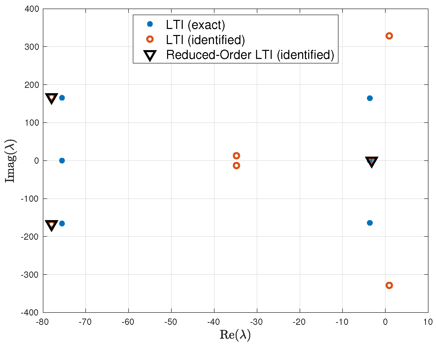 Aerospace 11 00875 g013 Aerospace 11 00875 g013