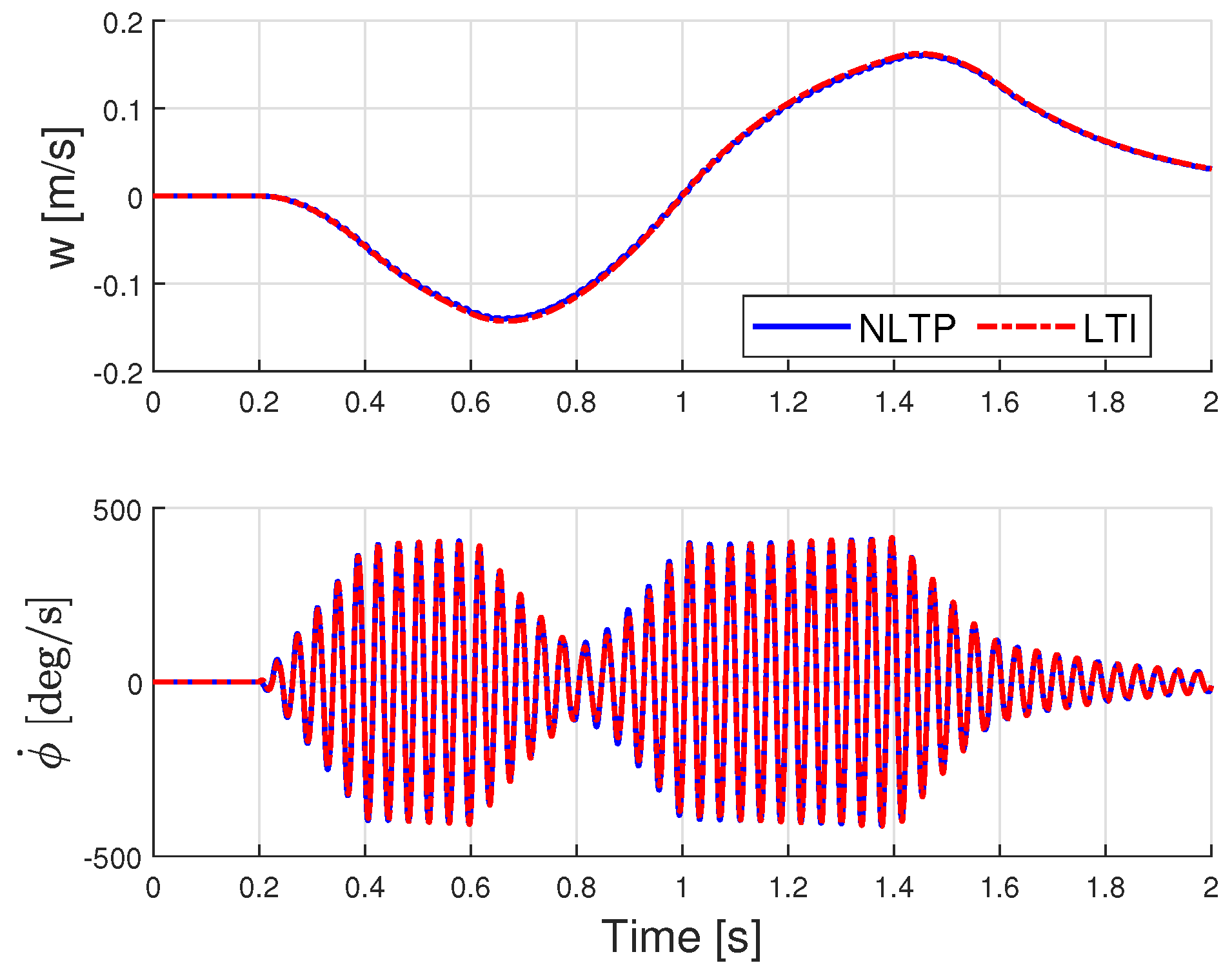 Aerospace 11 00875 g016 Aerospace 11 00875 g016