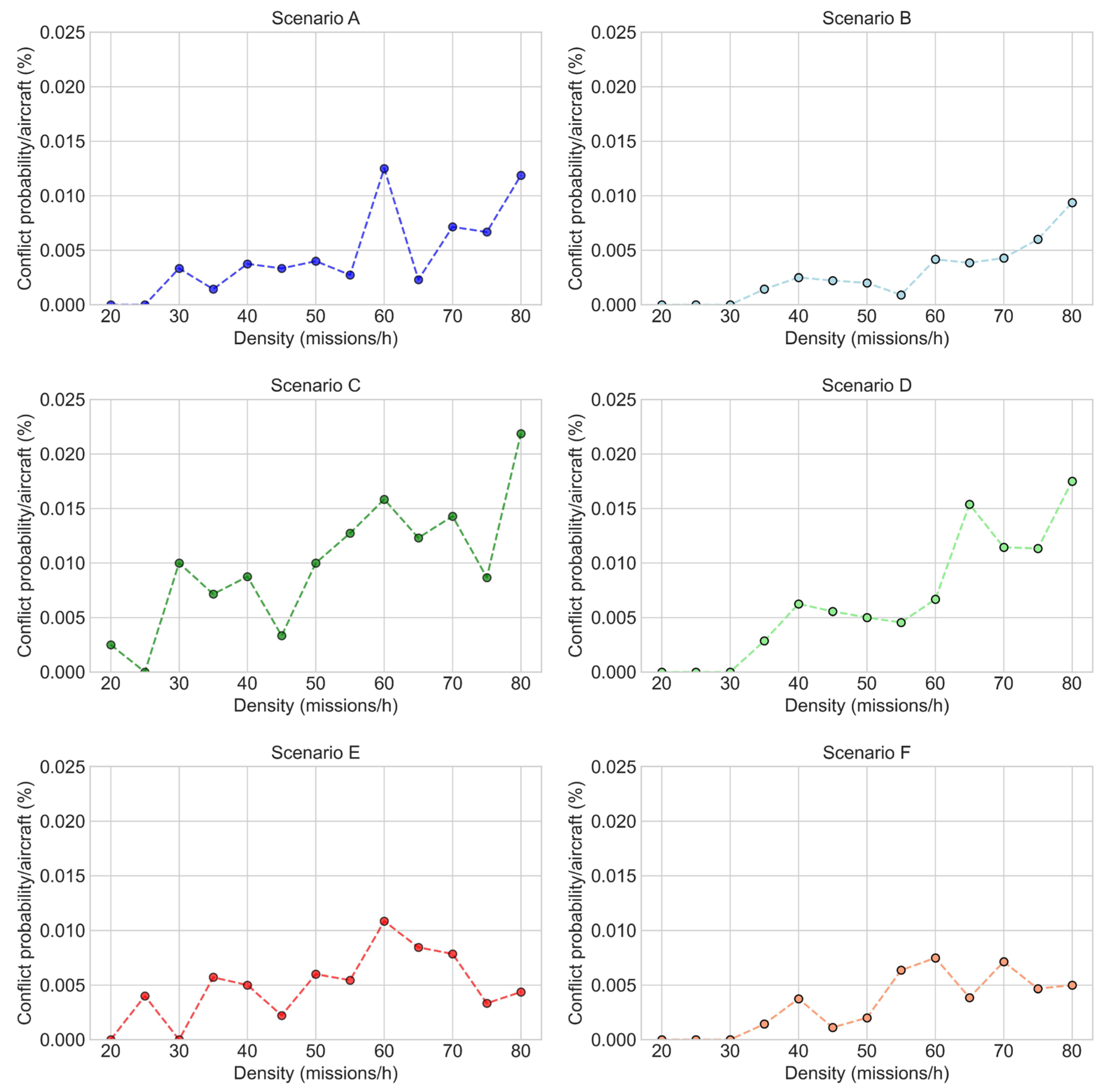 Aerospace 11 00876 g005