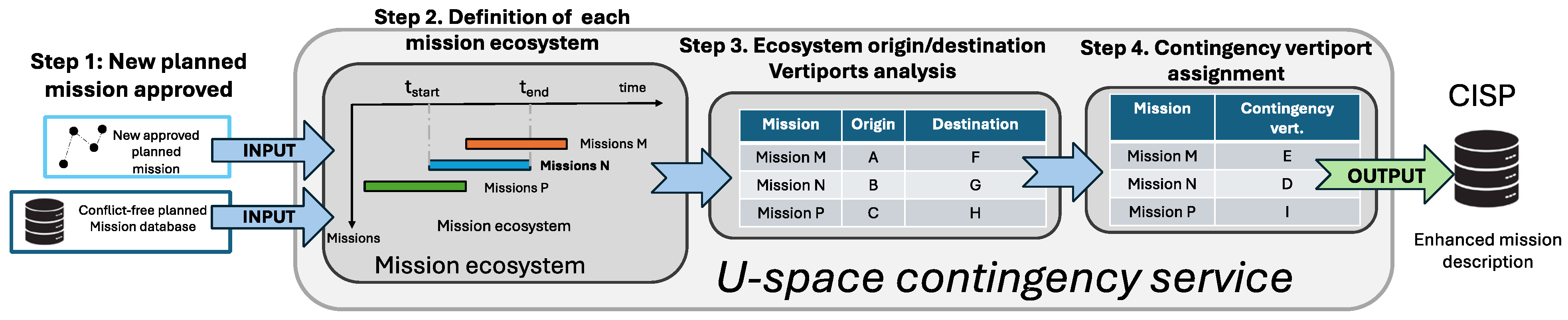 Aerospace 11 00876 g007