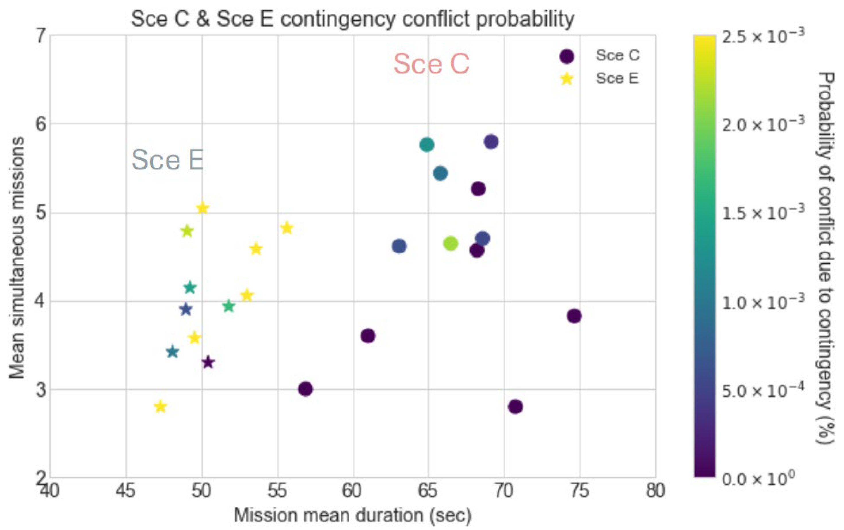 Aerospace 11 00876 g009