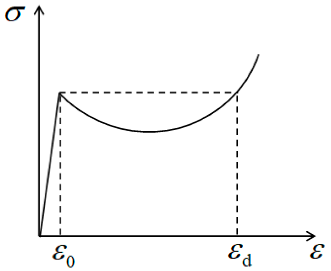 Aerospace 11 00881 g010