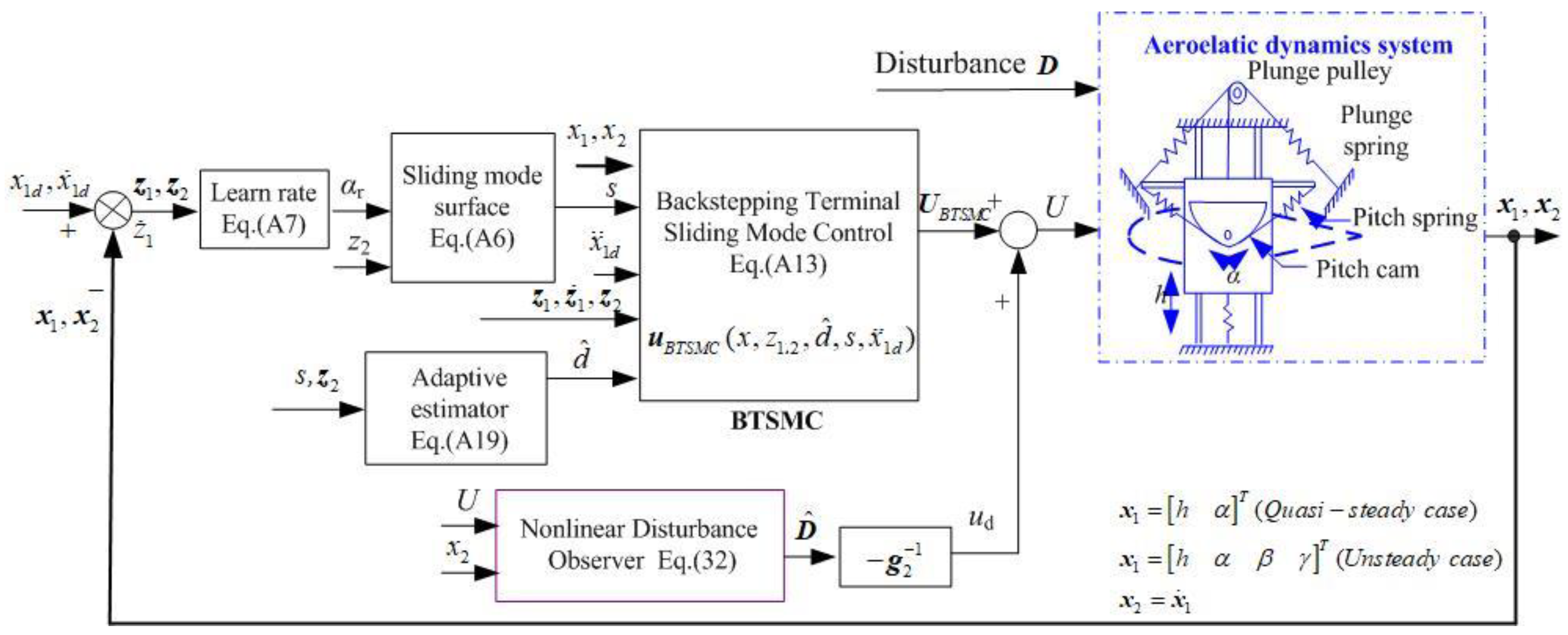 Aerospace 11 00882 g002