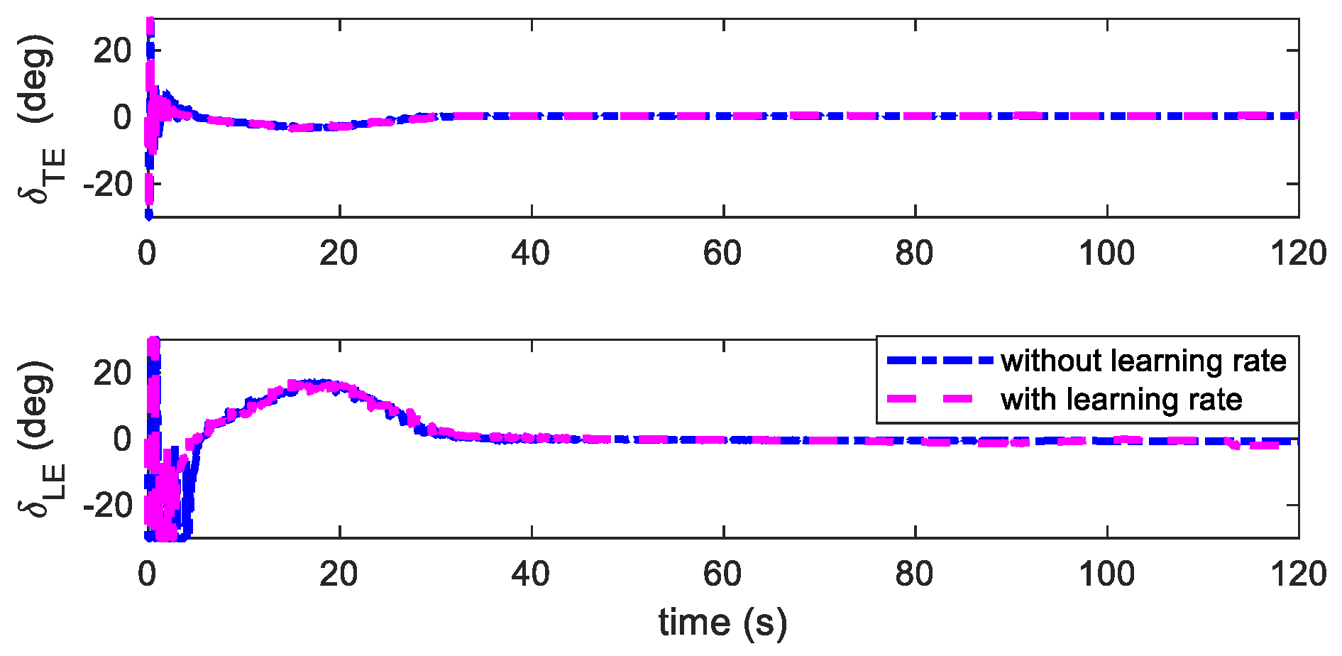Aerospace 11 00882 g009