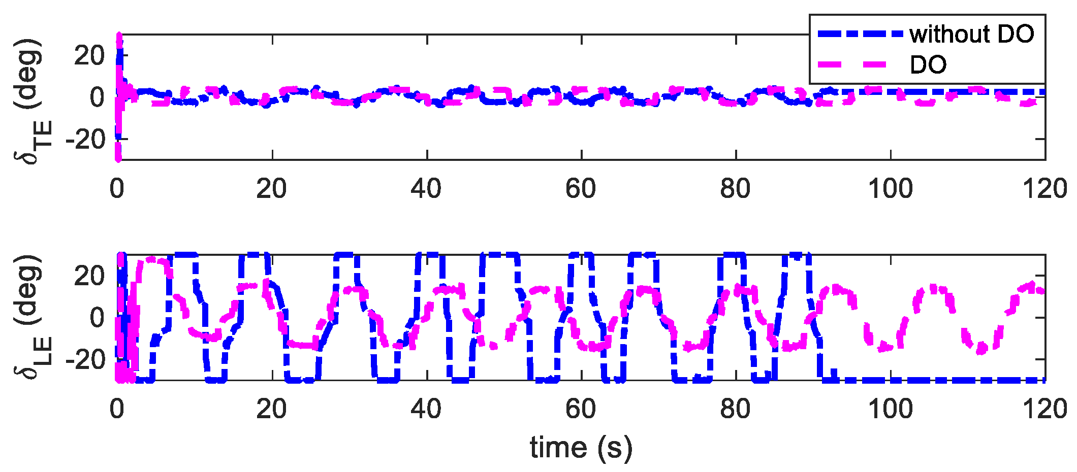 Aerospace 11 00882 g011