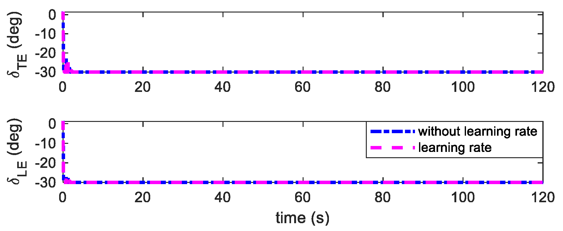 Aerospace 11 00882 g018