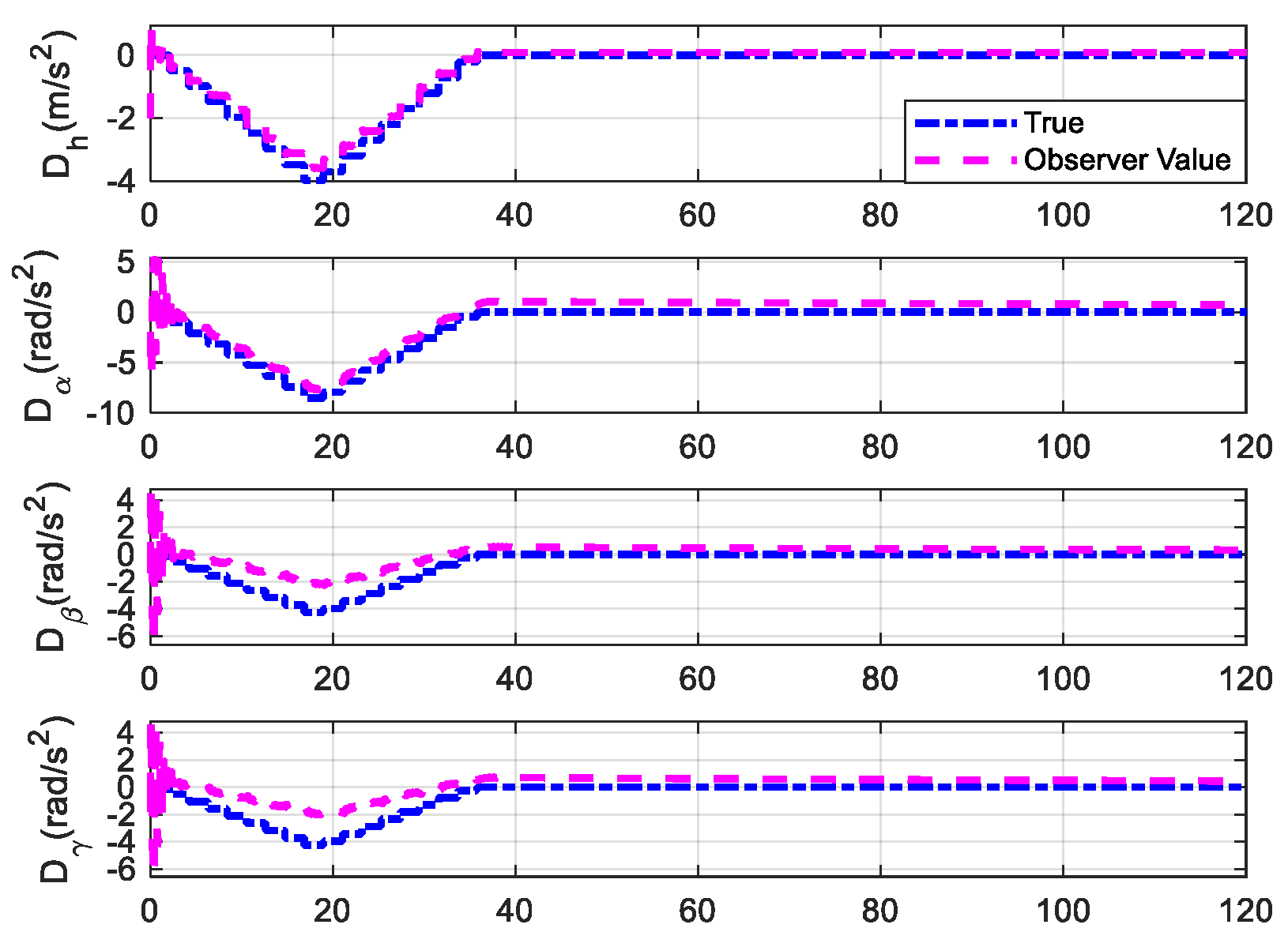 Aerospace 11 00882 g019