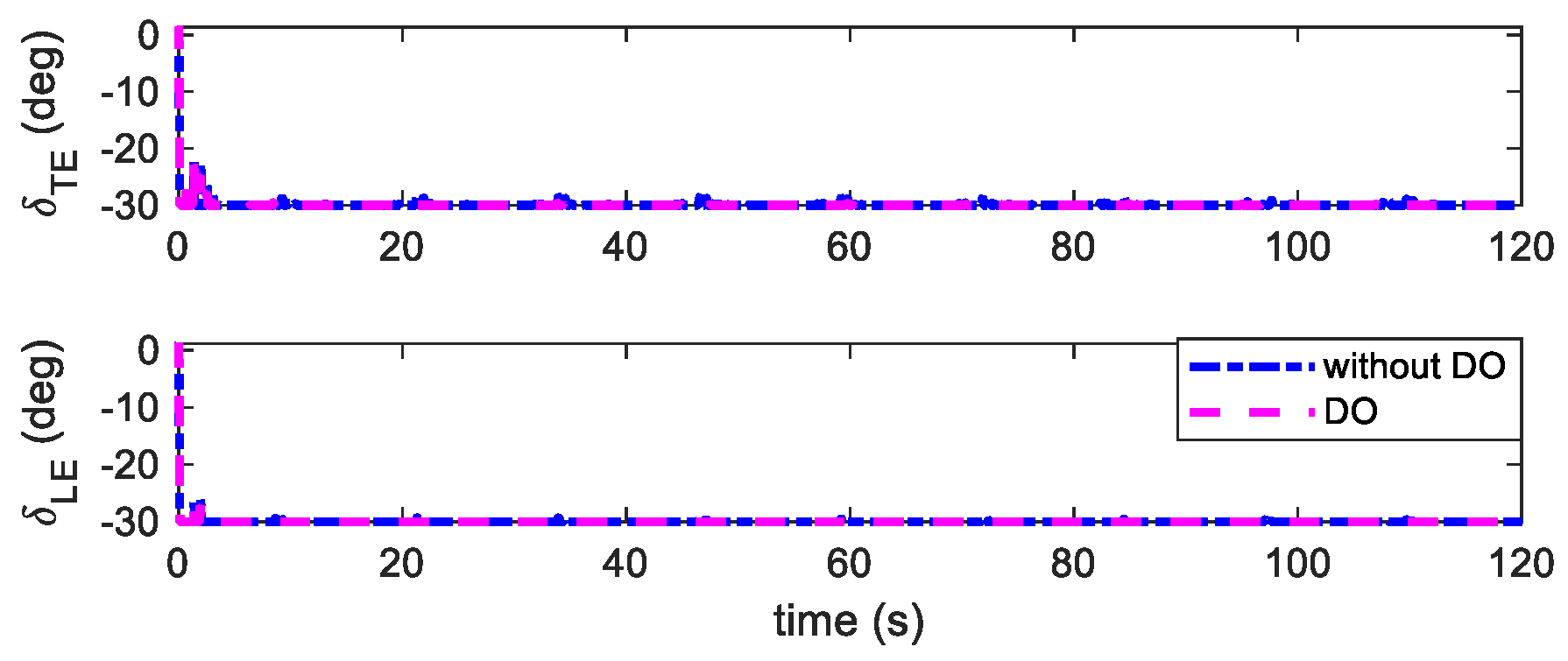 Aerospace 11 00882 g023
