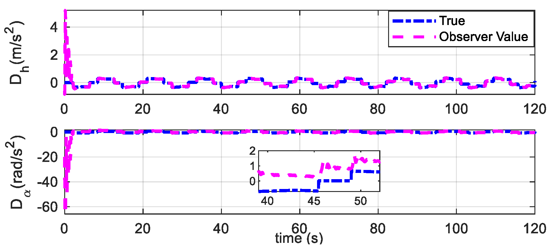Aerospace 11 00882 g025