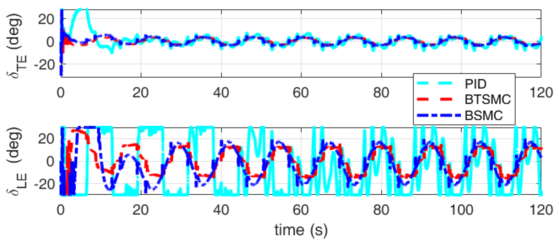 Aerospace 11 00882 g027