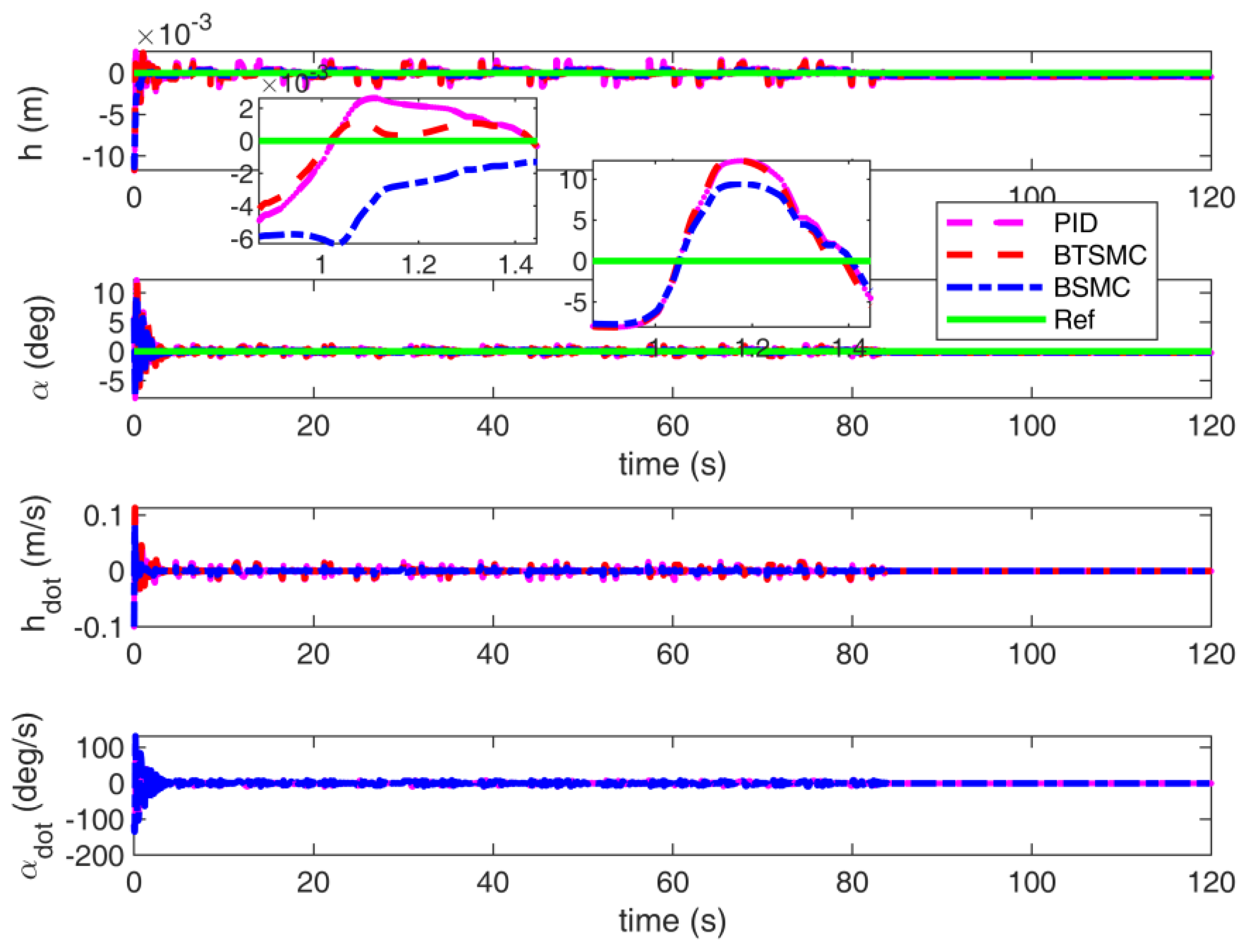 Aerospace 11 00882 g028