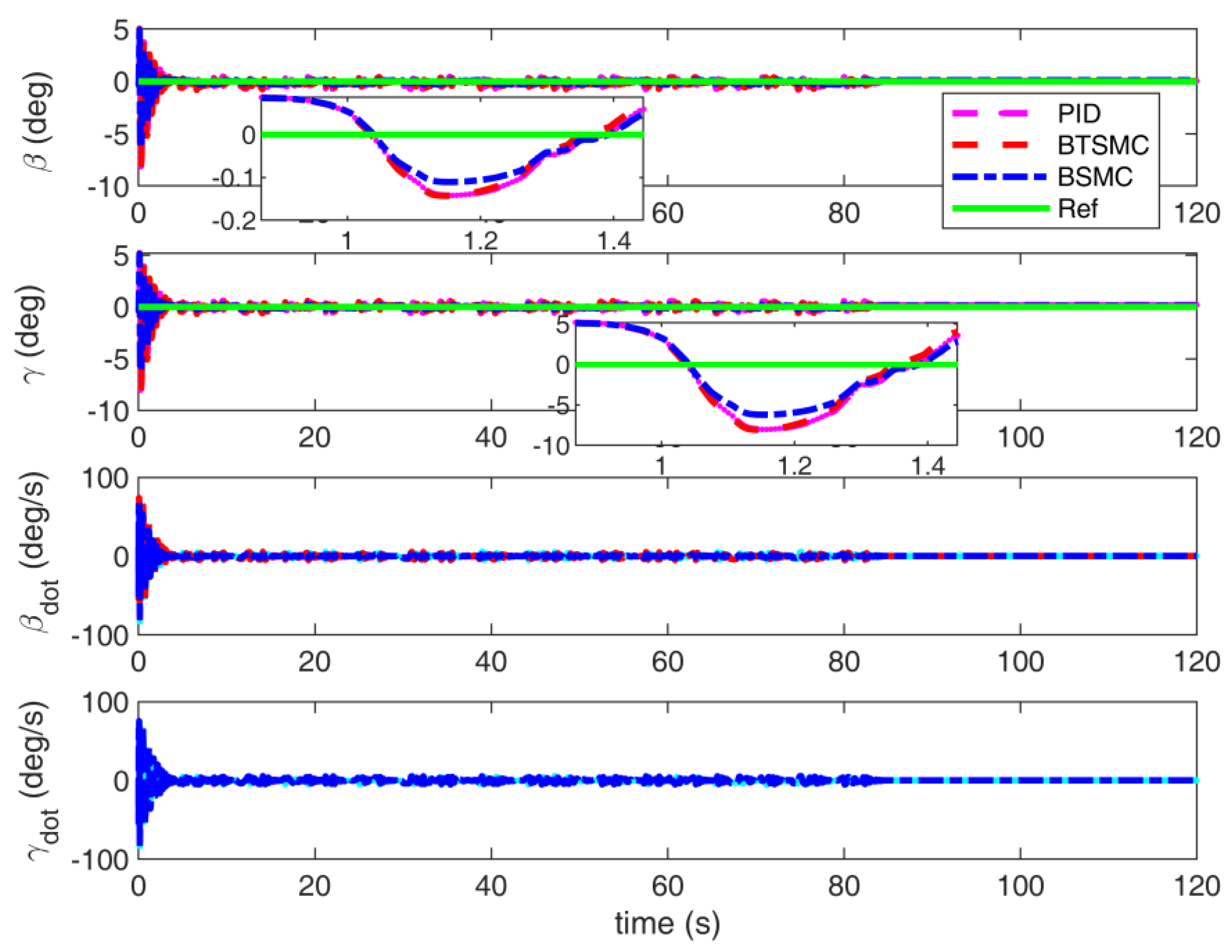 Aerospace 11 00882 g029