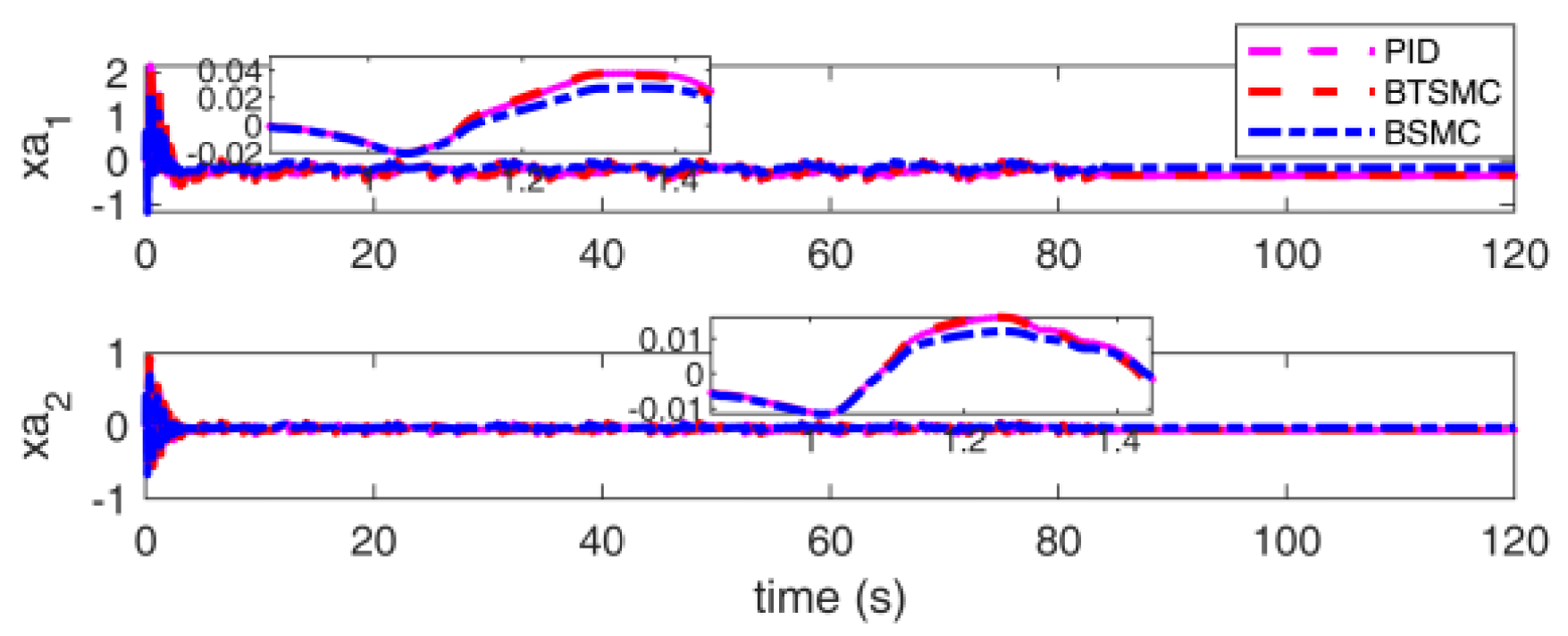 Aerospace 11 00882 g030