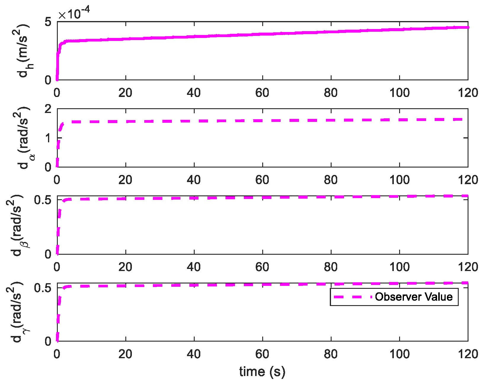 Aerospace 11 00882 g032
