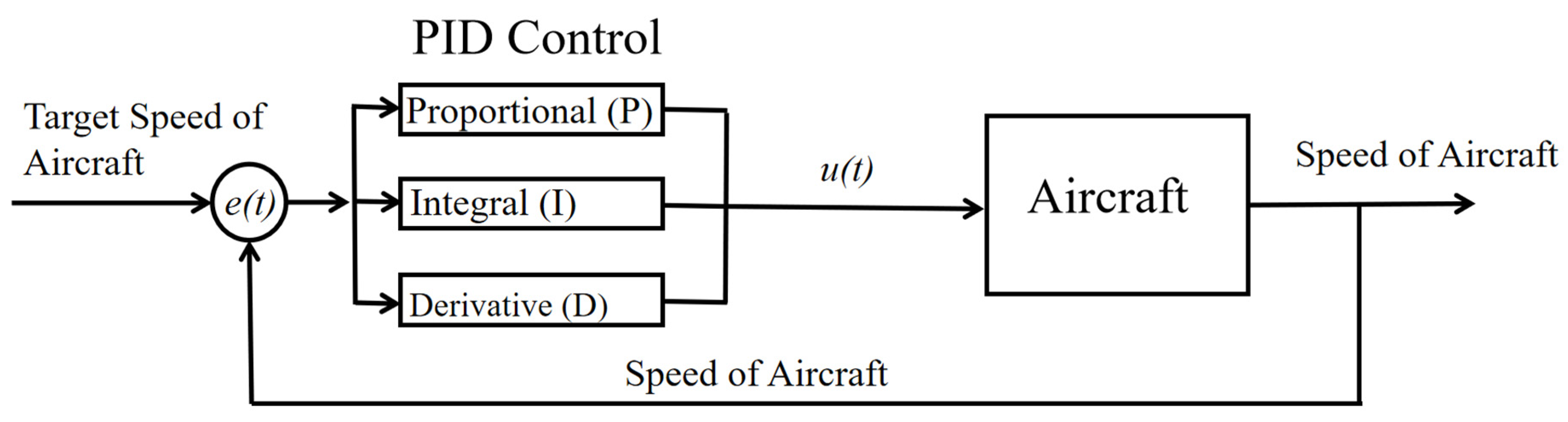 Aerospace 11 00885 g007