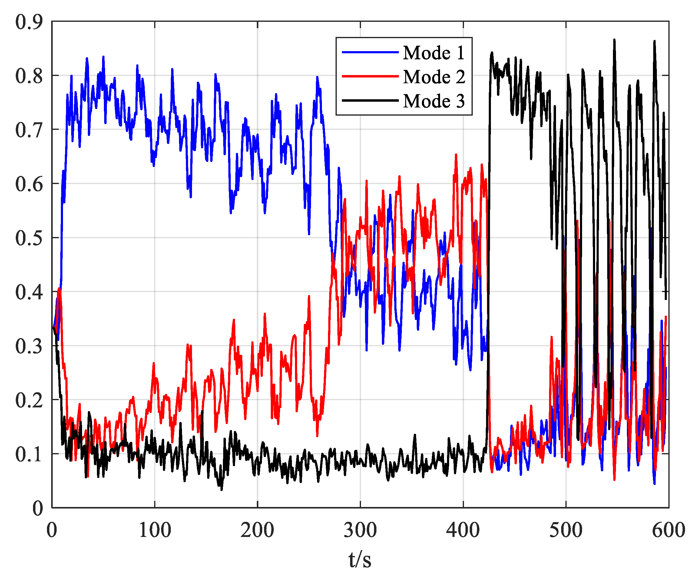 Interactive Multiple-Model Learning Filter for Spacecraft Pursuit ...