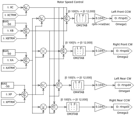 The Application of Rotor Control Equivalent Turbulence Input (RCETI ...