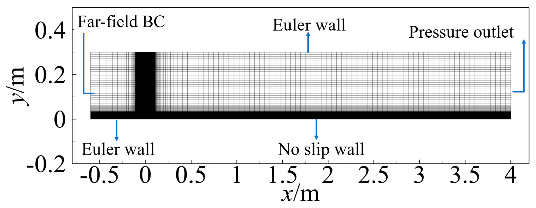 Aerospace 11 00898 g005