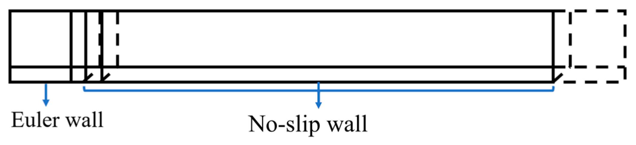 Aerospace 11 00898 g006