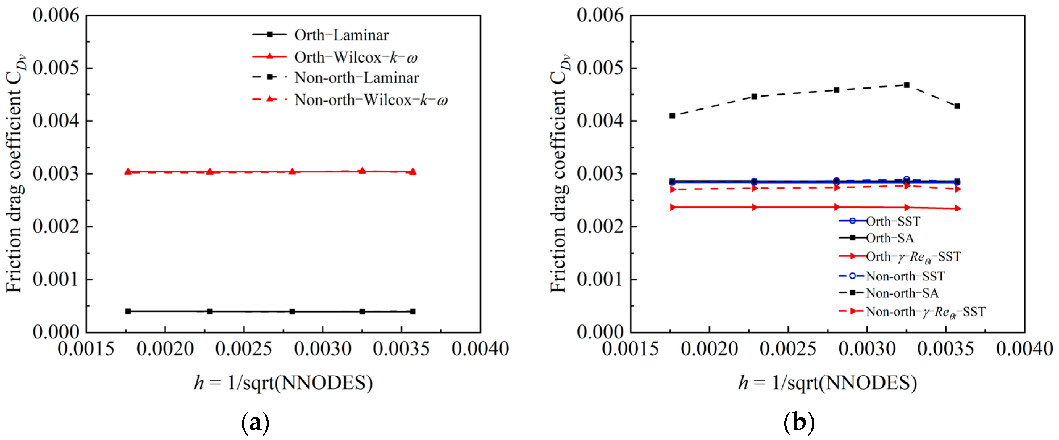 Aerospace 11 00898 g007