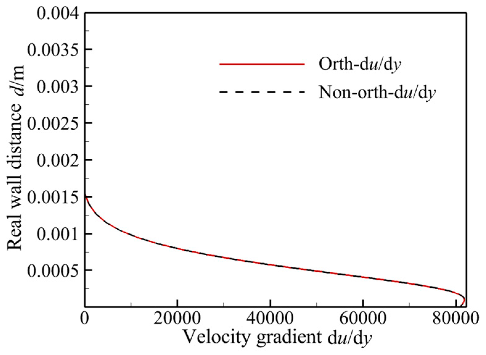 Aerospace 11 00898 g008