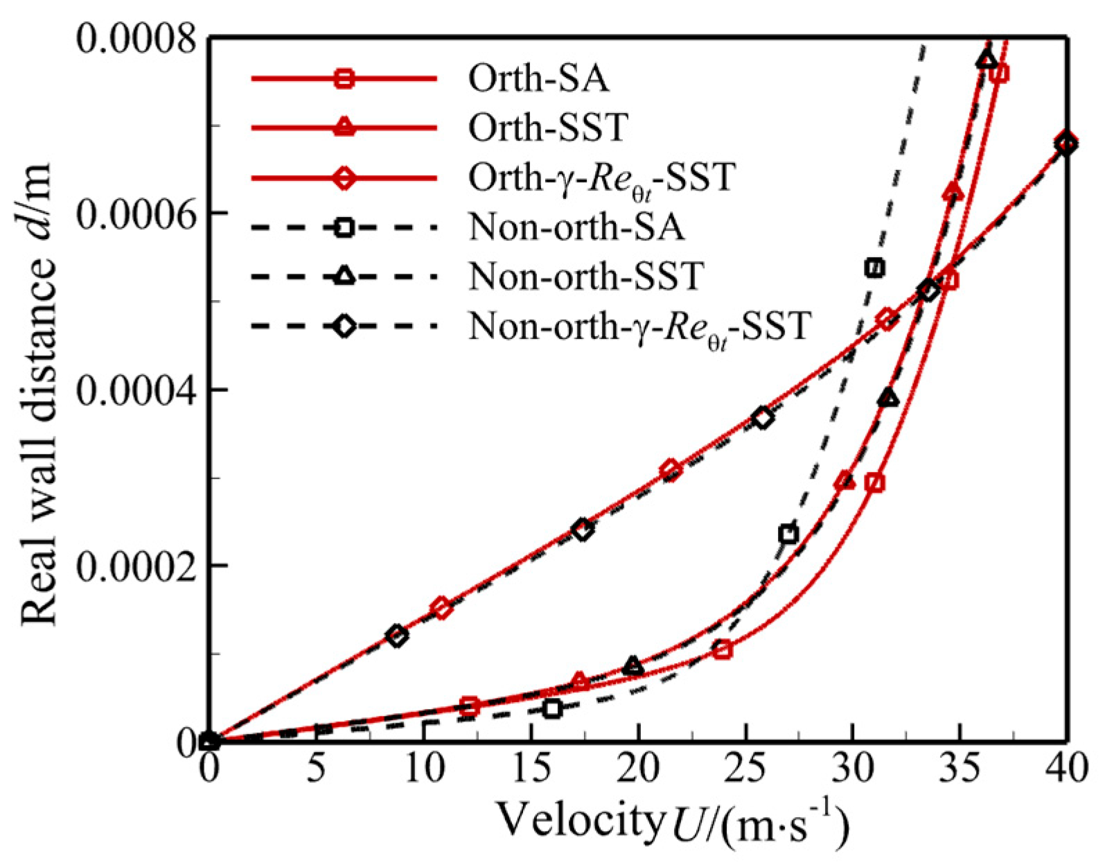 Aerospace 11 00898 g009
