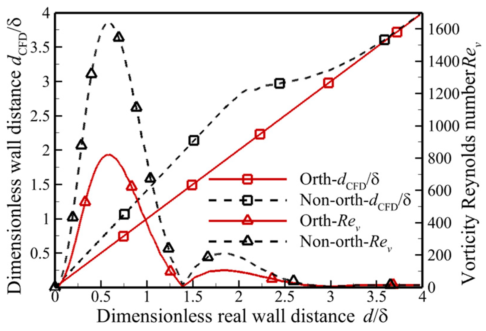 Aerospace 11 00898 g011