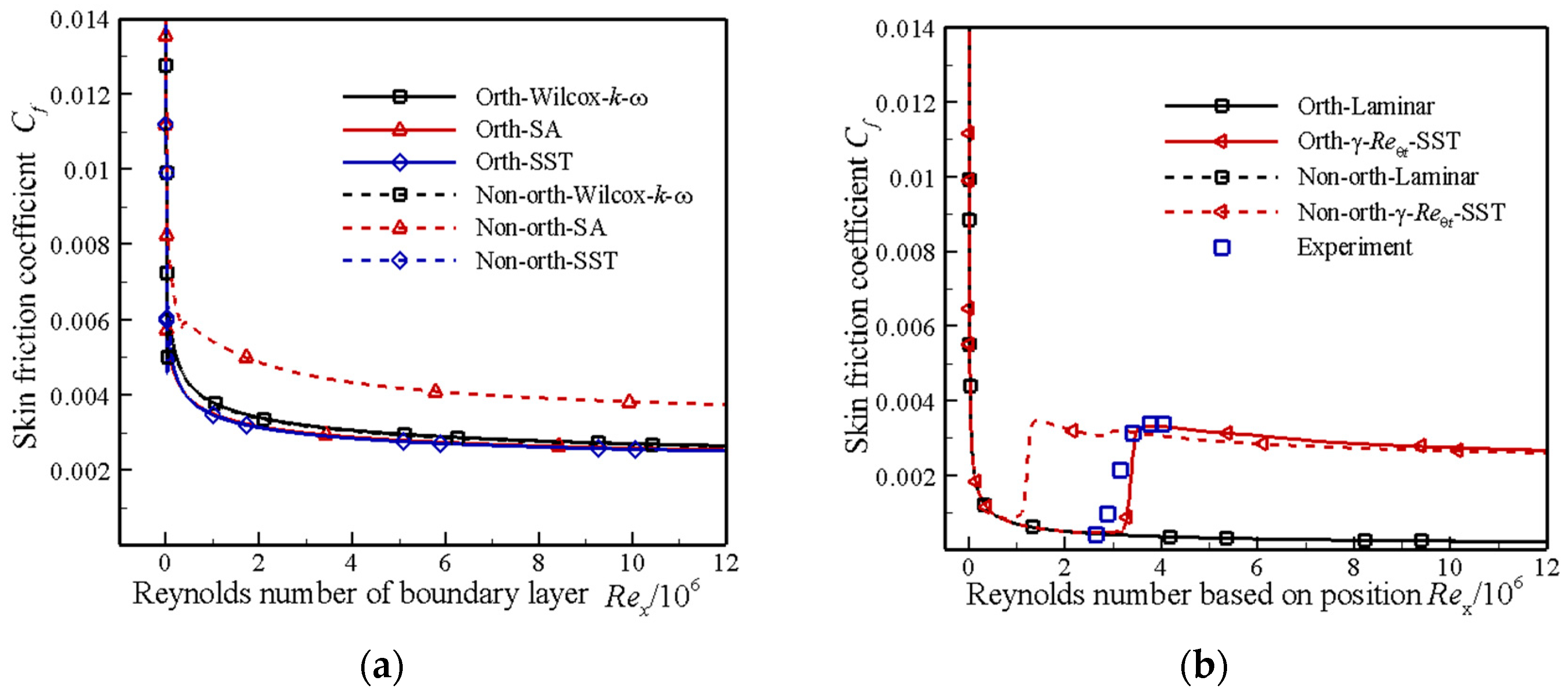 Aerospace 11 00898 g013