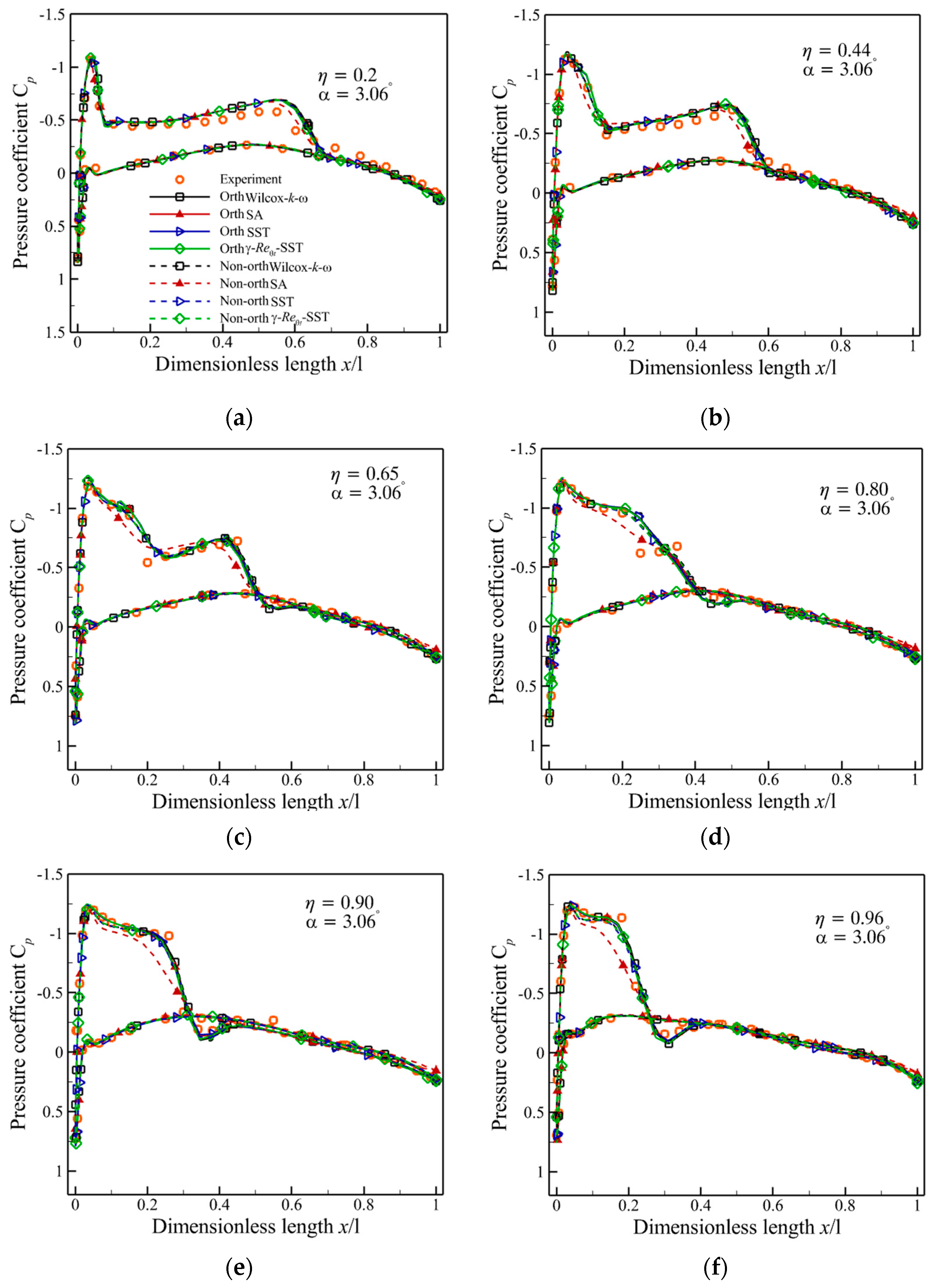 Aerospace 11 00898 g022