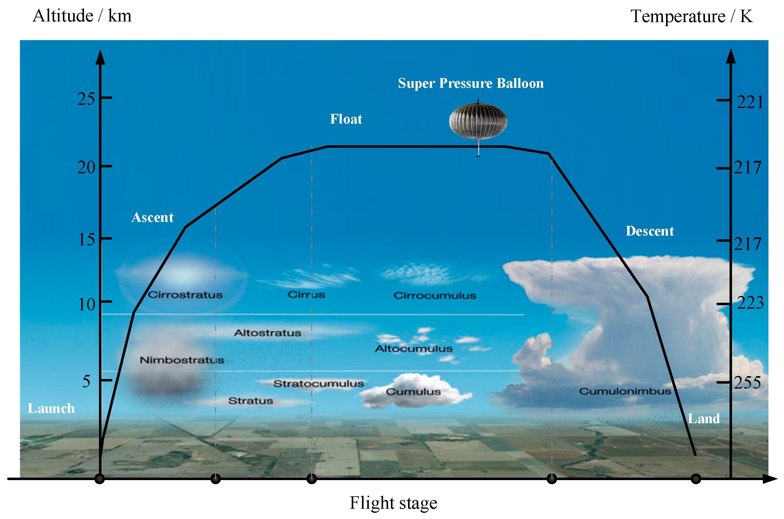Aerospace 11 00899 g001