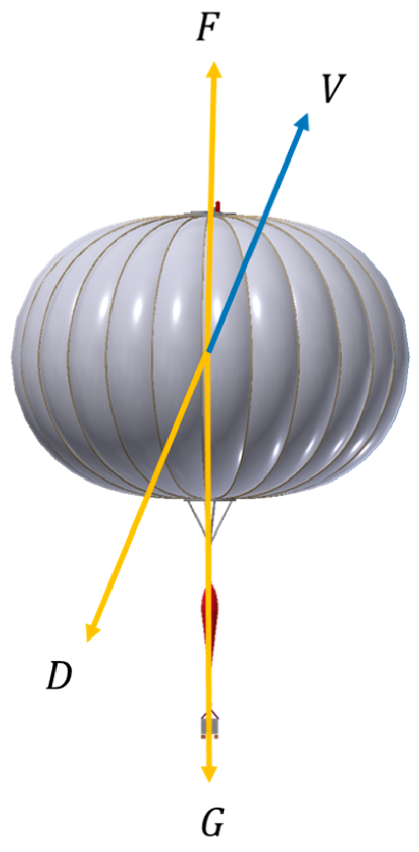 Aerospace 11 00899 g004