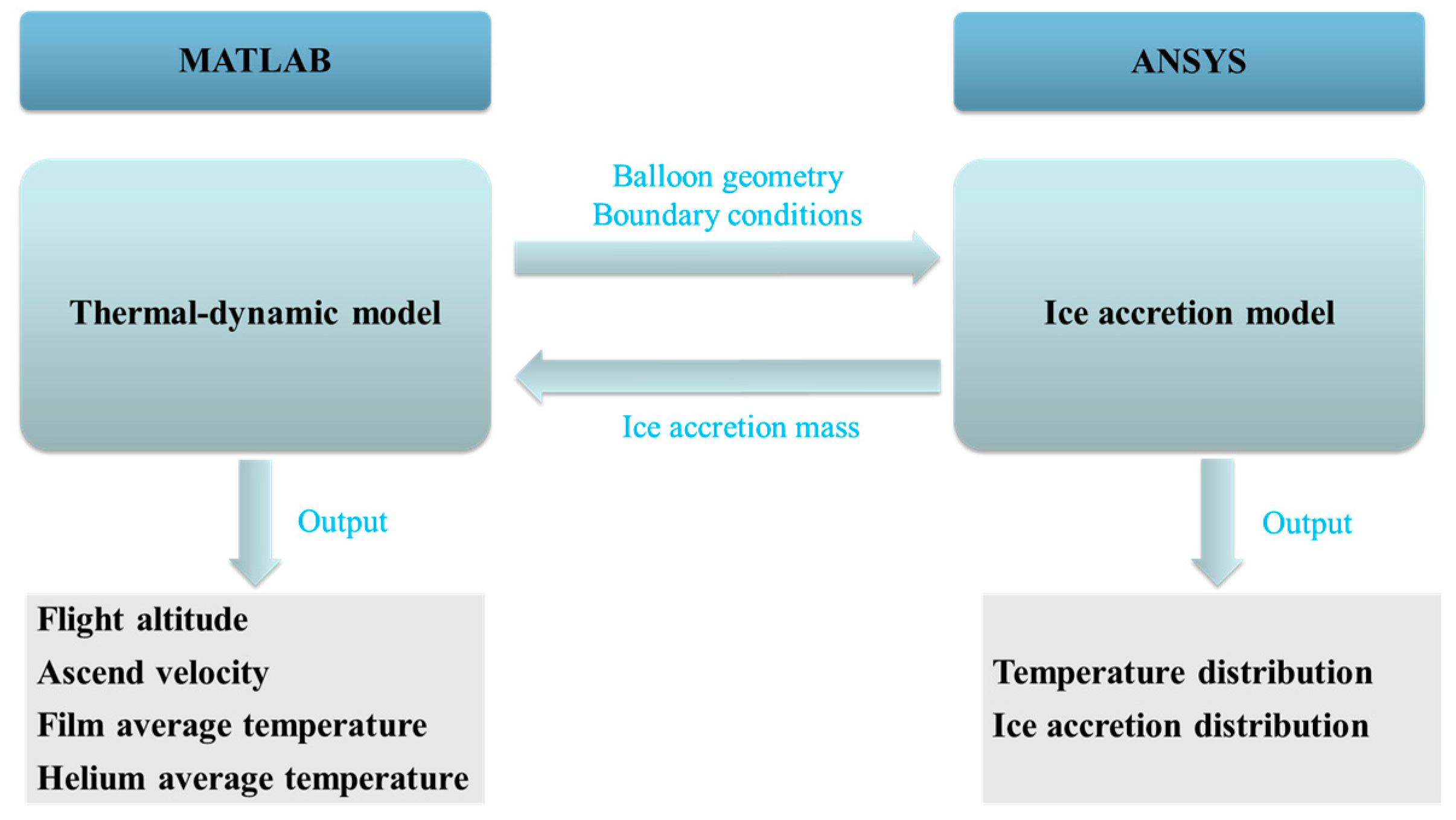Aerospace 11 00899 g005