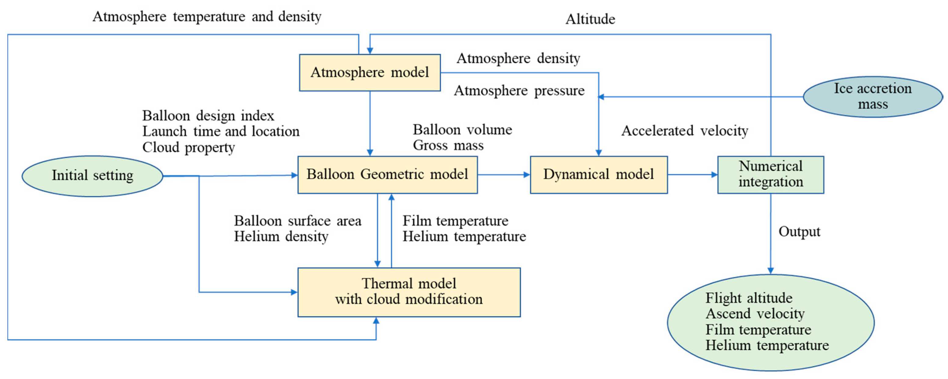 Aerospace 11 00899 g009