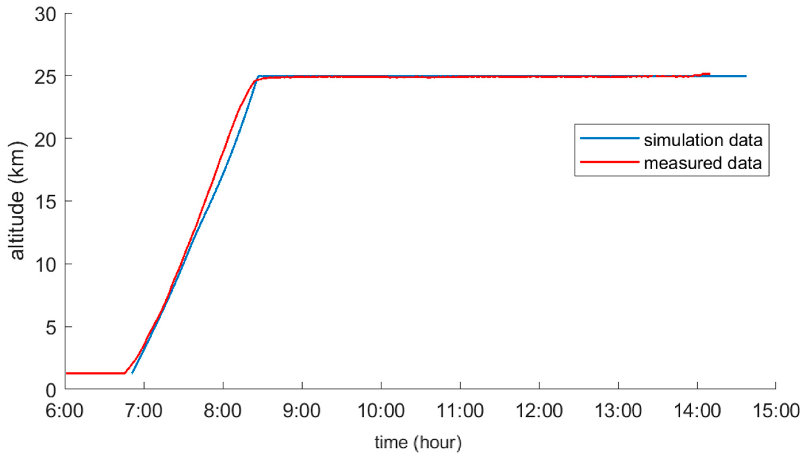 Aerospace 11 00899 g013