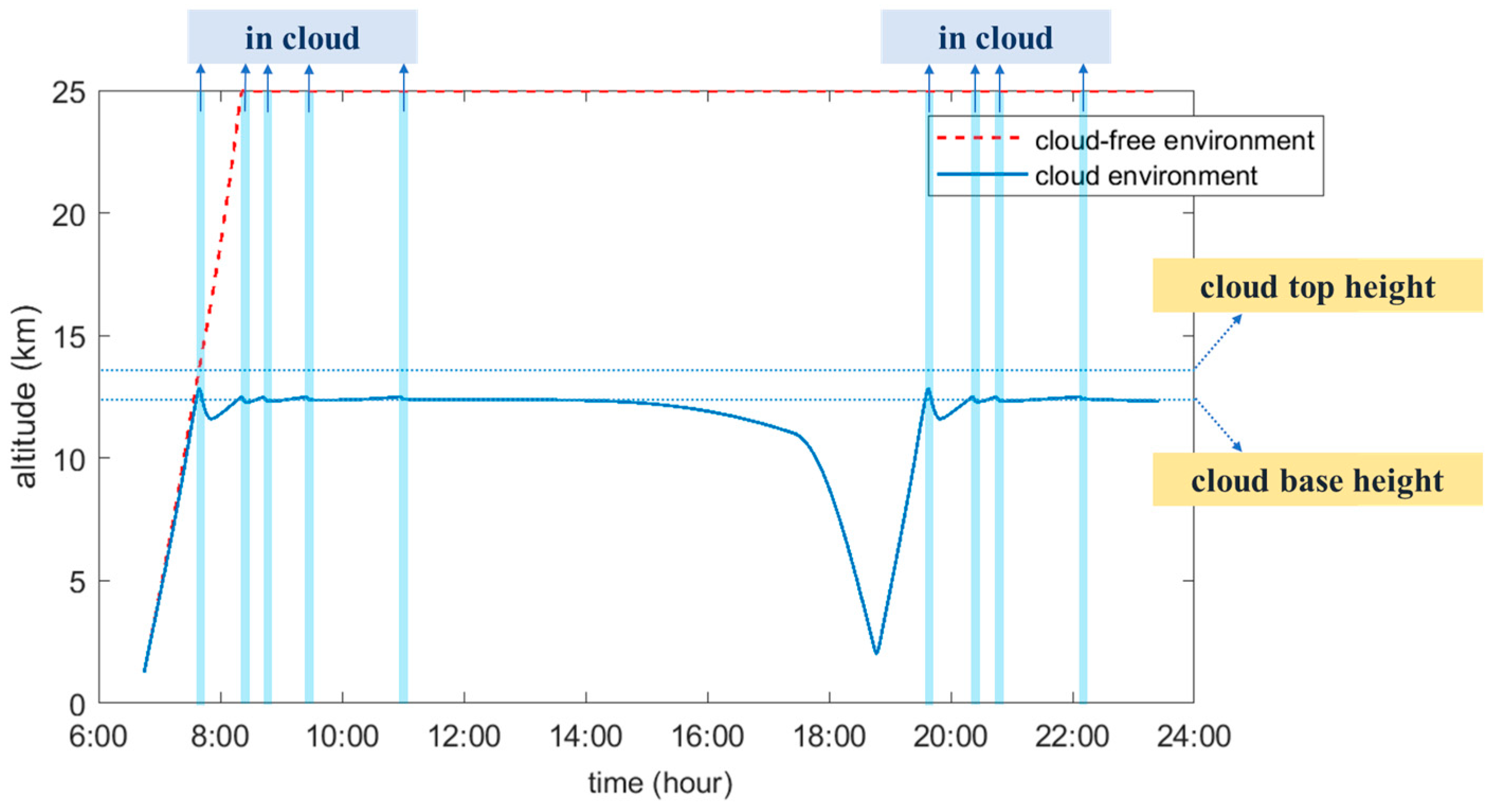 Aerospace 11 00899 g021