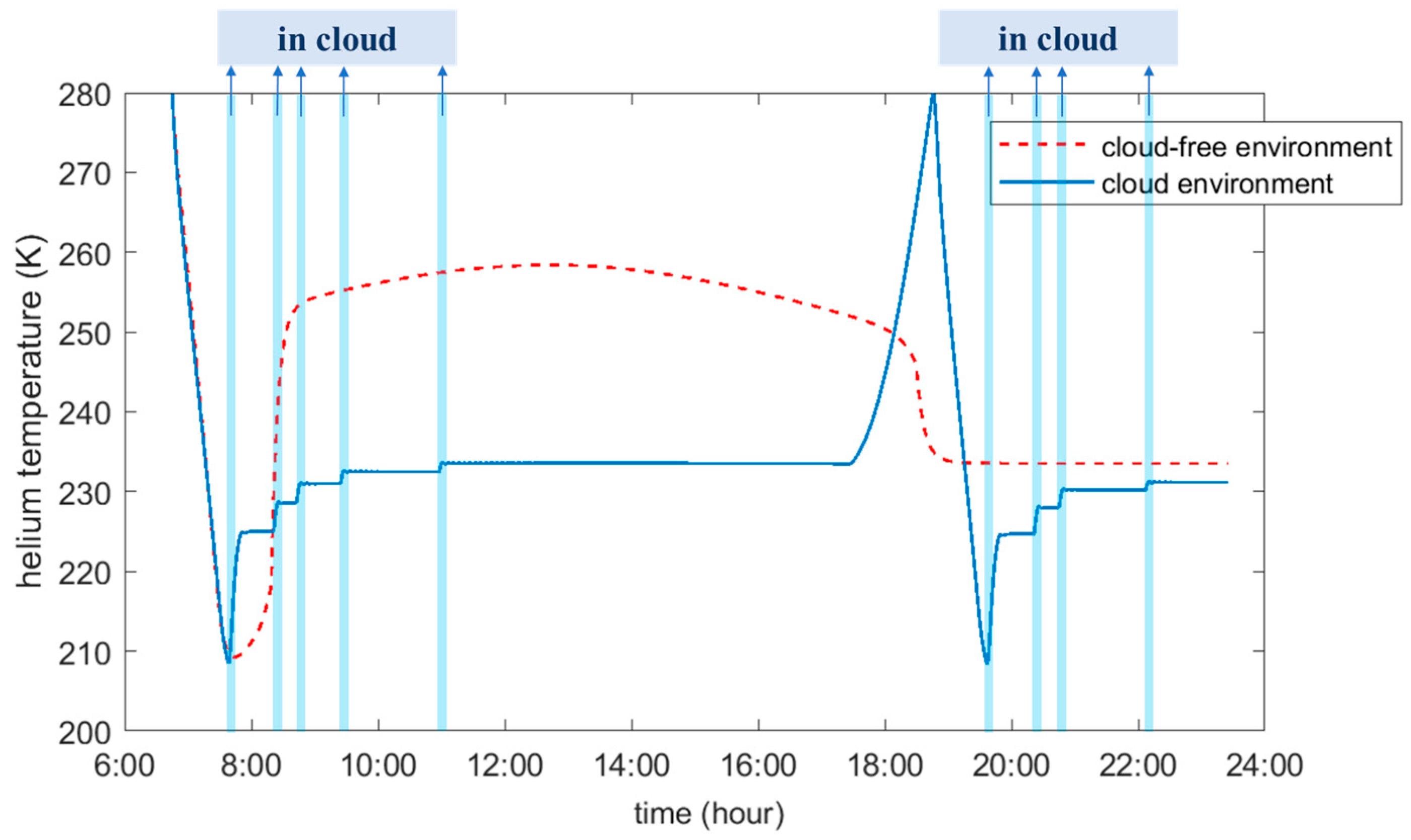 Aerospace 11 00899 g023