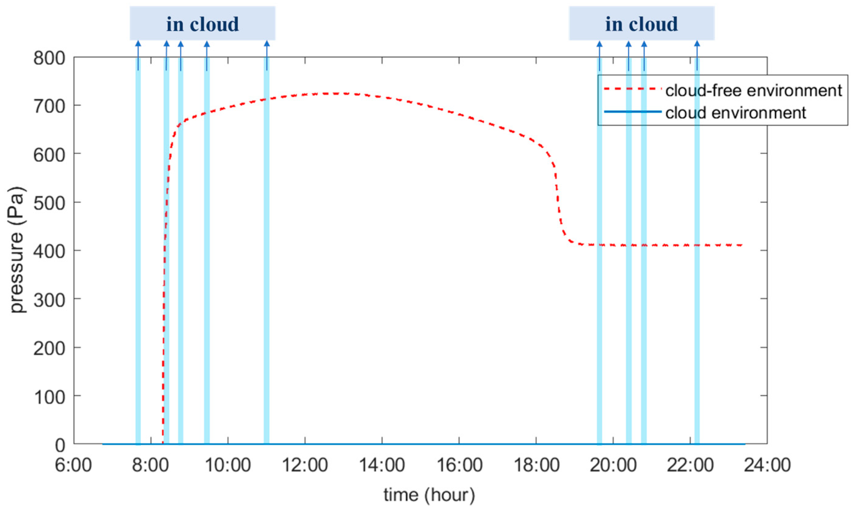 Aerospace 11 00899 g024