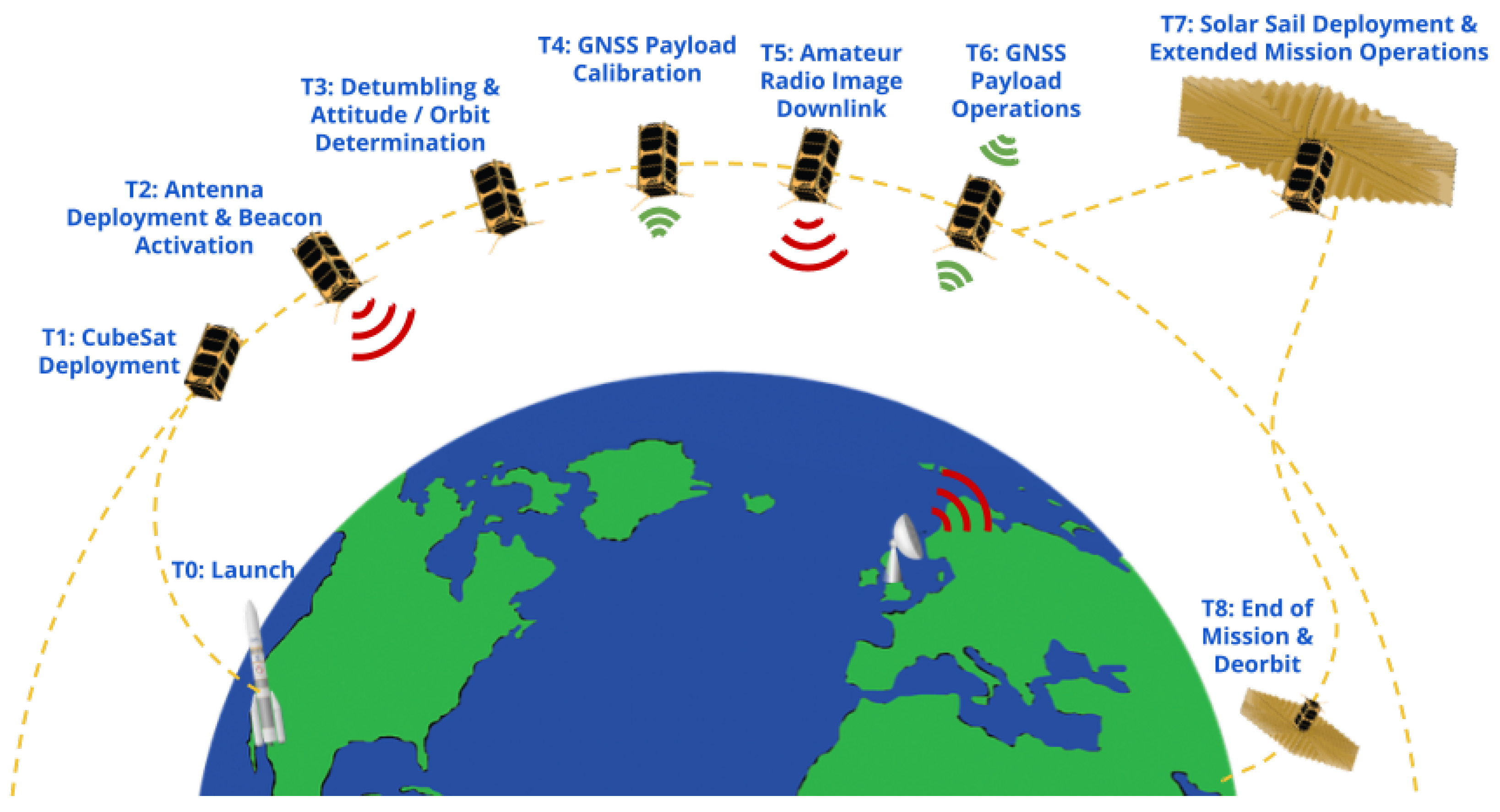 Aerospace 11 00901 g001